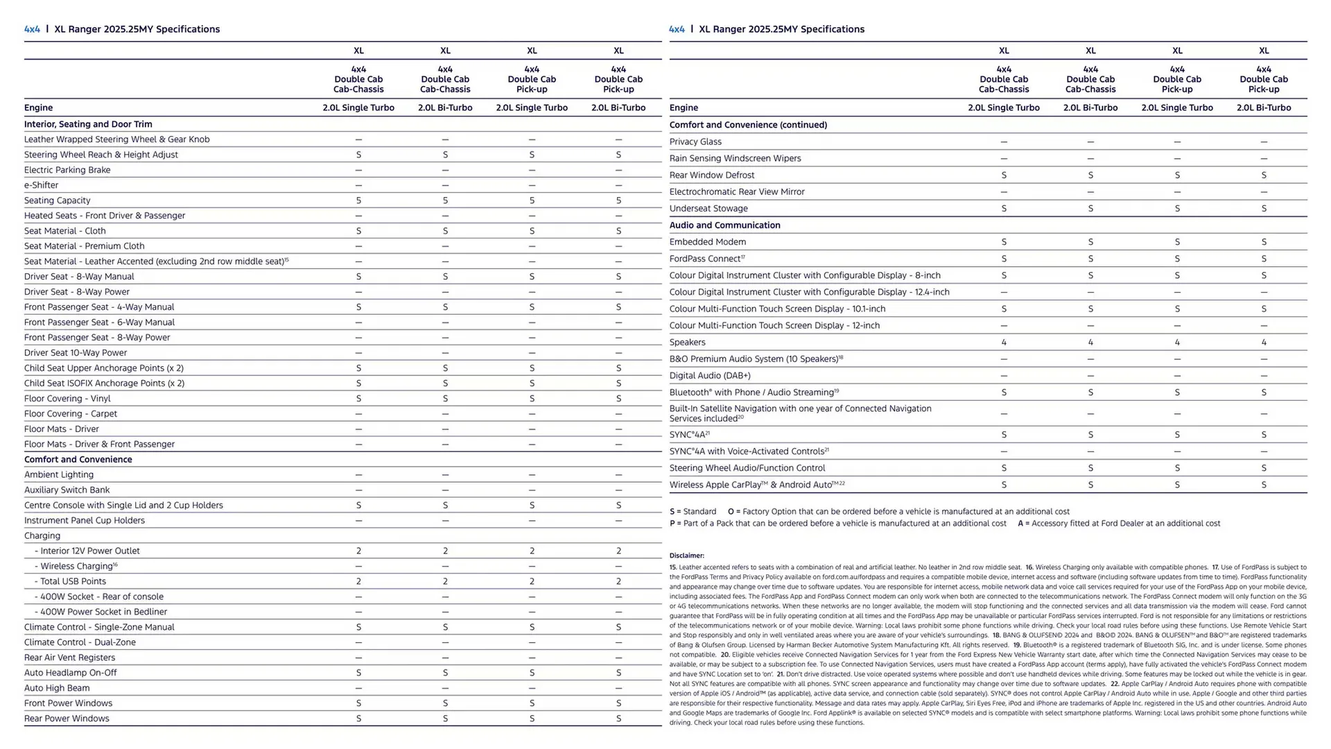 Ford catalogue - Catalogue valid from 7 January to 7 January 2026 - page 25