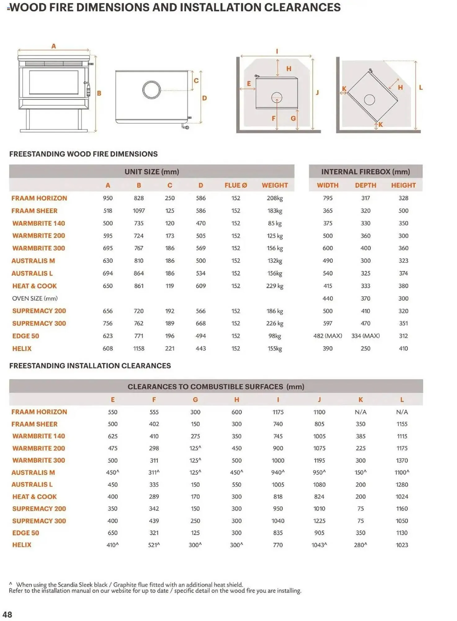 Bunnings catalogue - Catalogue valid from 31 March to 2 January 2026 - page 48