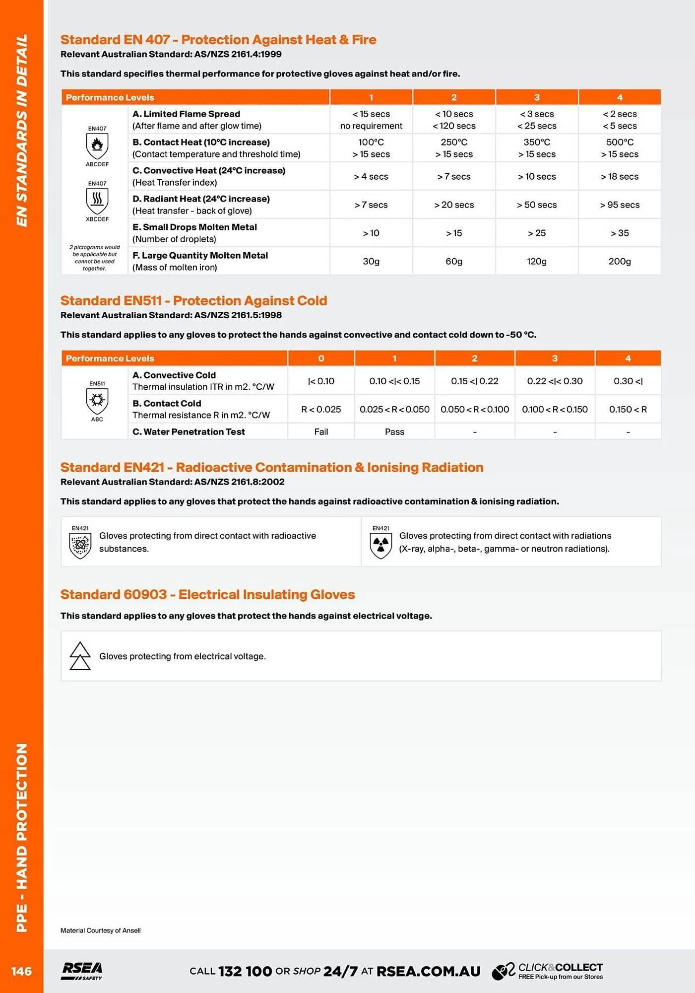 RSEA Safety catalogue - Catalogue valid from 1 August to 31 December 2025 - page 144