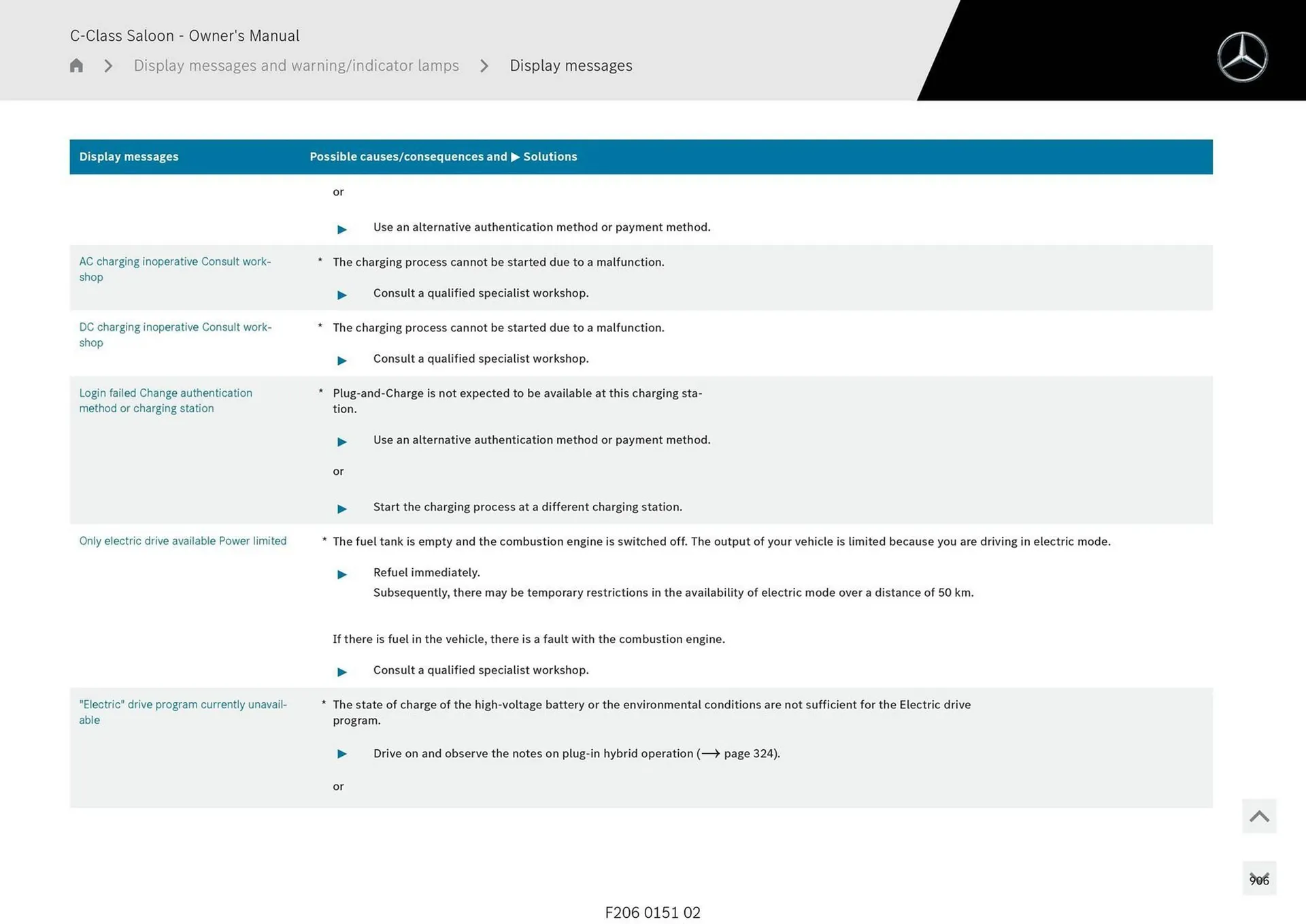 Mercedes-Benz catalogue - Catalogue valid from 28 April to 28 May 2025 - page 906