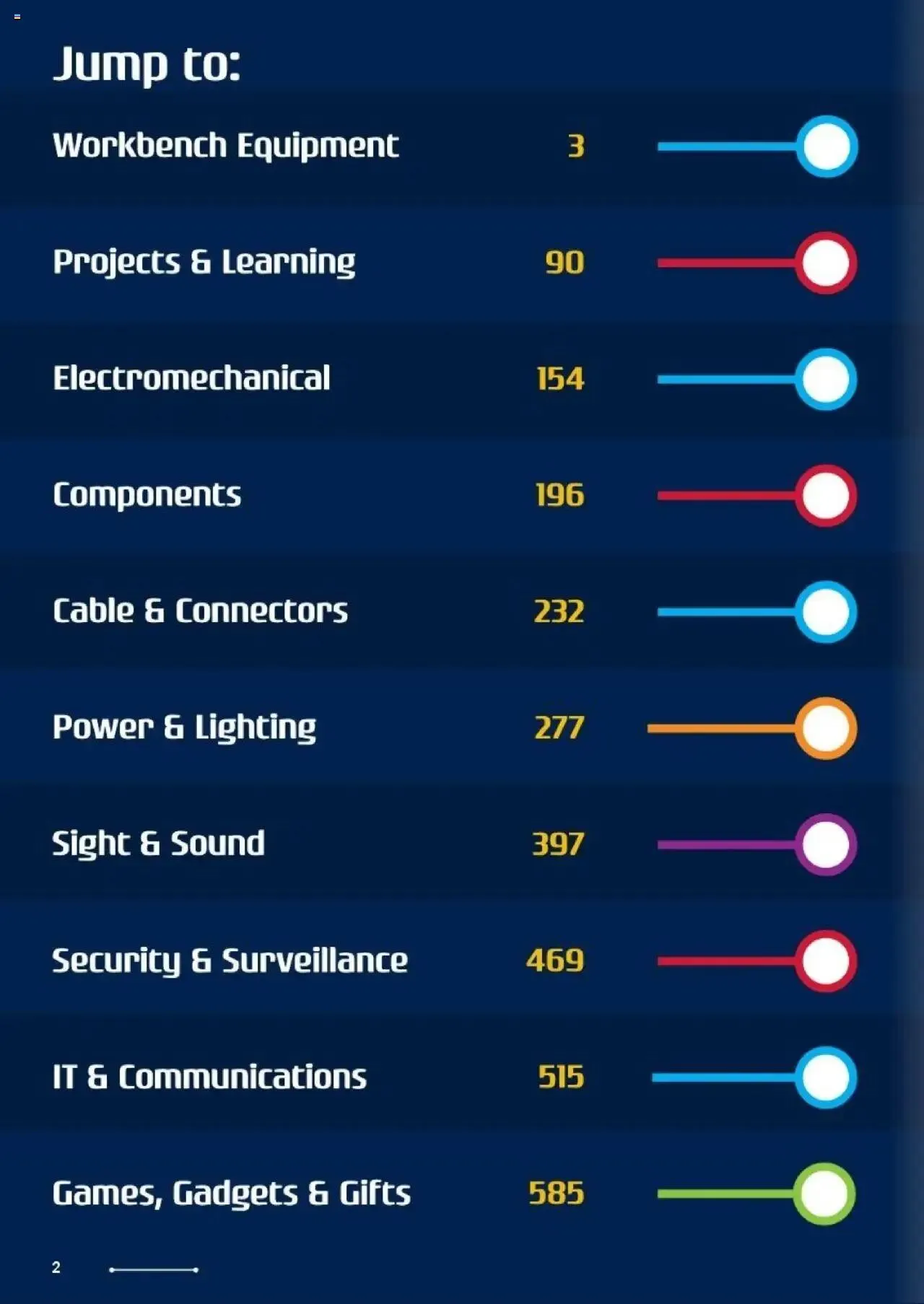 Jaycar Celebrating 40 Years in Electronics - Catalogue valid from 1 January to 29 August 2025 - page 2