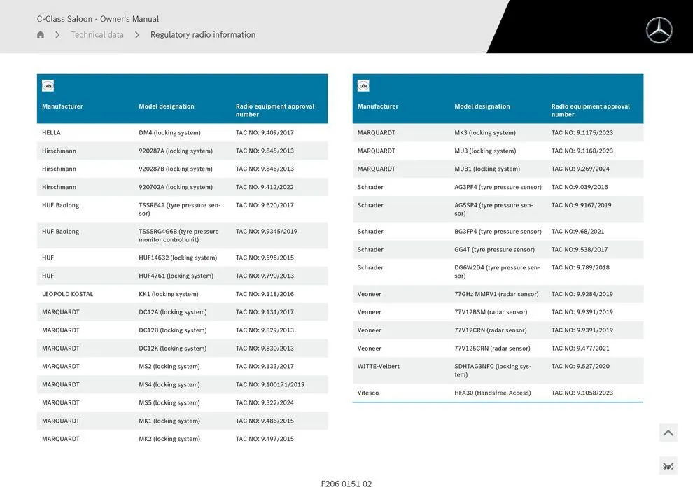 C-Class Sedan - Catalogue valid from 11 September to 11 September 2025 - page 830