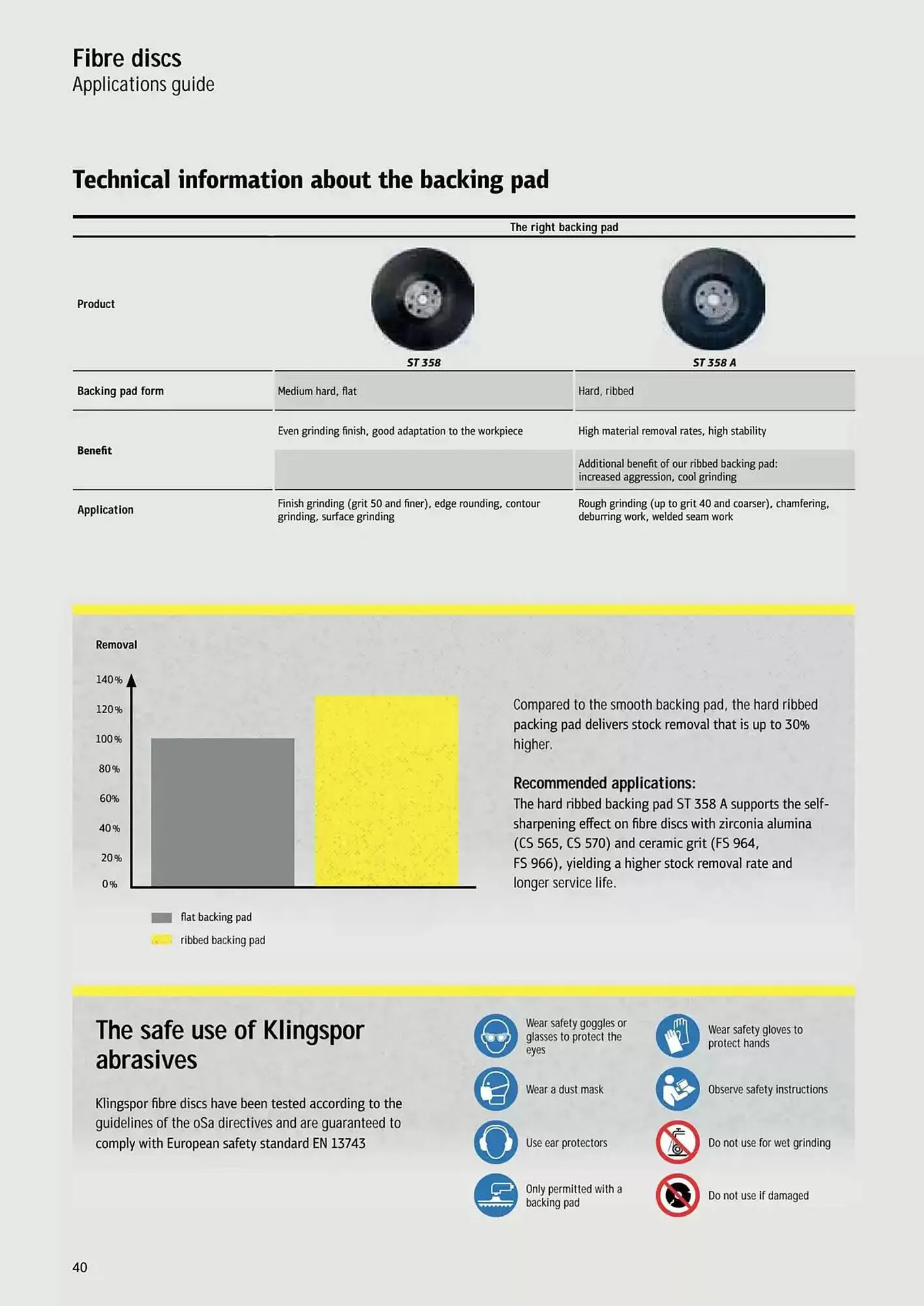 Kincrome catalogue - Catalogue valid from 5 November to 31 December 2025 - page 132