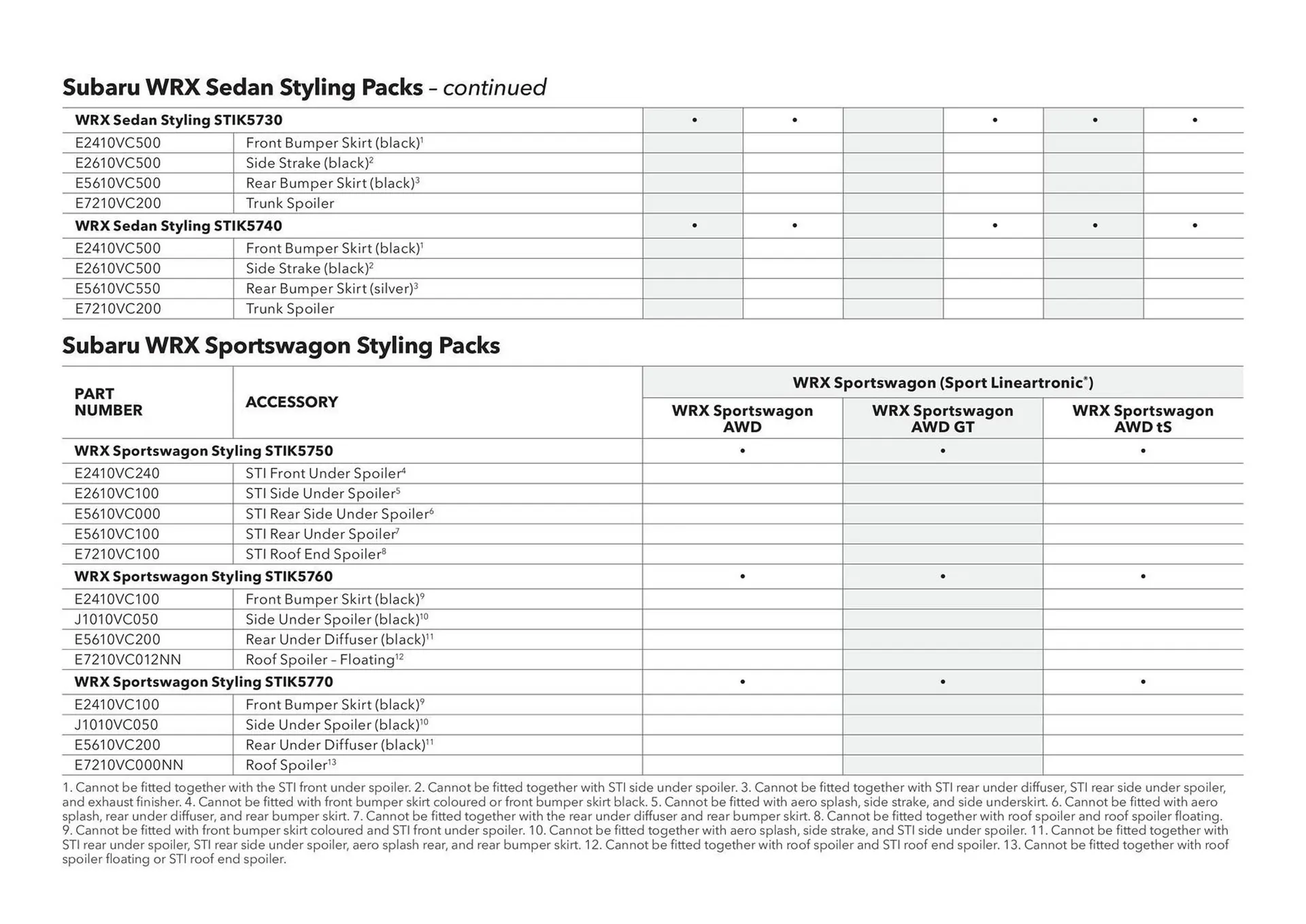 Subaru catalogue - Catalogue valid from 20 June to 20 June 2026 - page 37