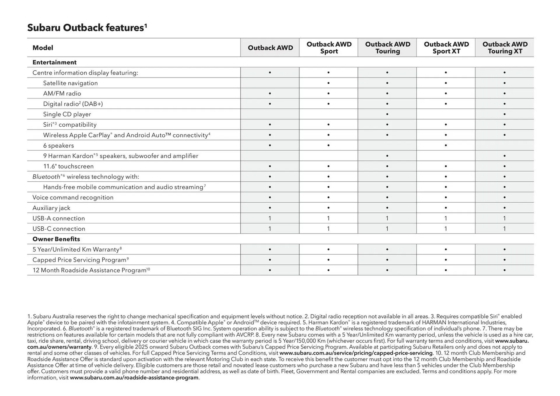 Subaru catalogue - Catalogue valid from 20 June to 20 June 2026 - page 59