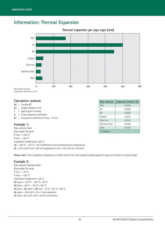Walvaren - Catalogue valid from 24 May to 24 May 2025 - page 41