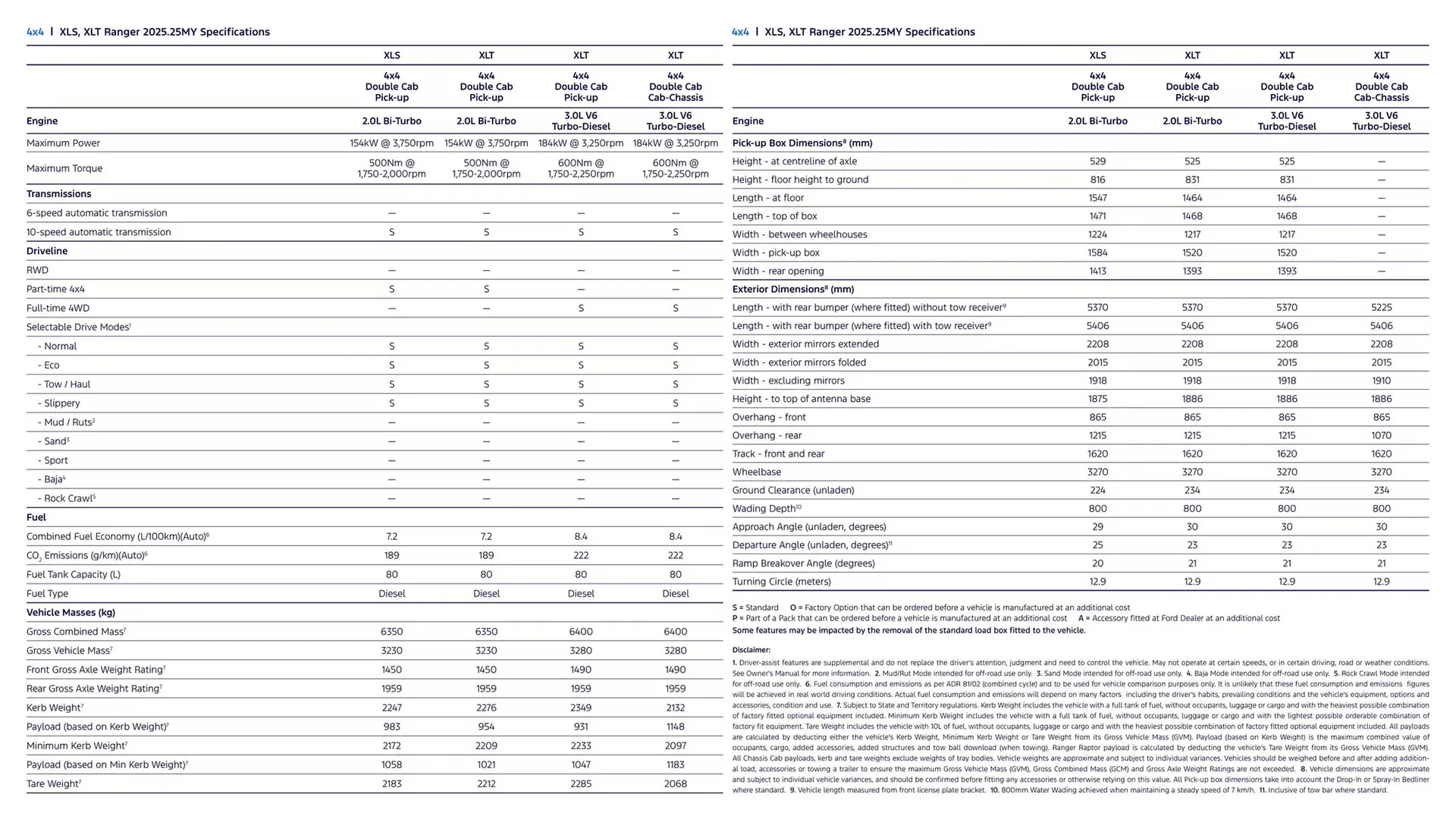 Ford catalogue - Catalogue valid from 7 January to 7 January 2026 - page 27