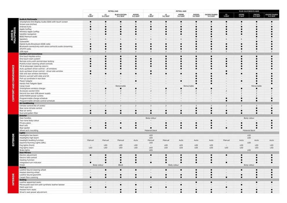 Outlander - Catalogue valid from 3 November to 31 January 2025 - page 20