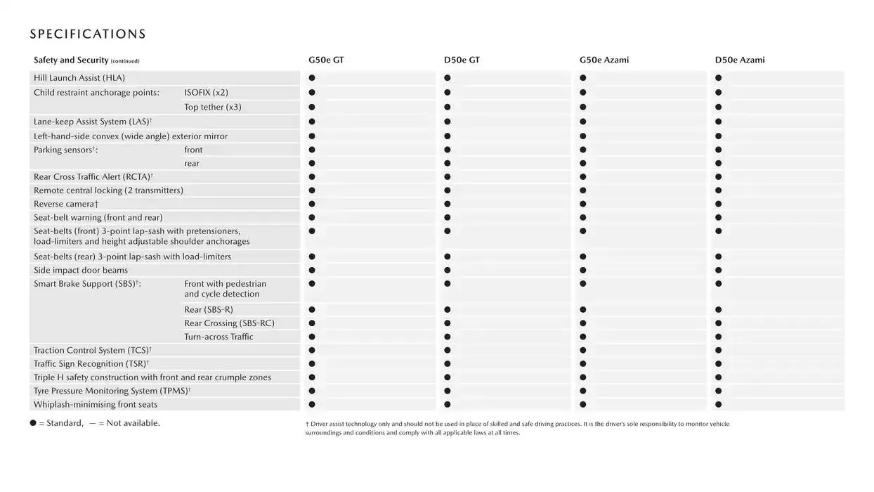 CX - 70 - Catalogue valid from 7 January to 7 January 2026 - page 17