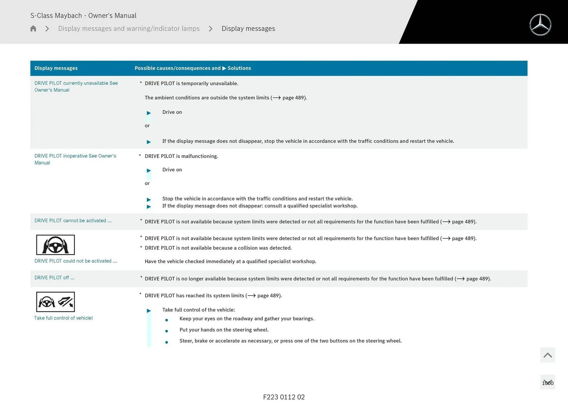 Mercedes-Benz catalogue - Catalogue valid from 1 May to 1 May 2026 - page 1000