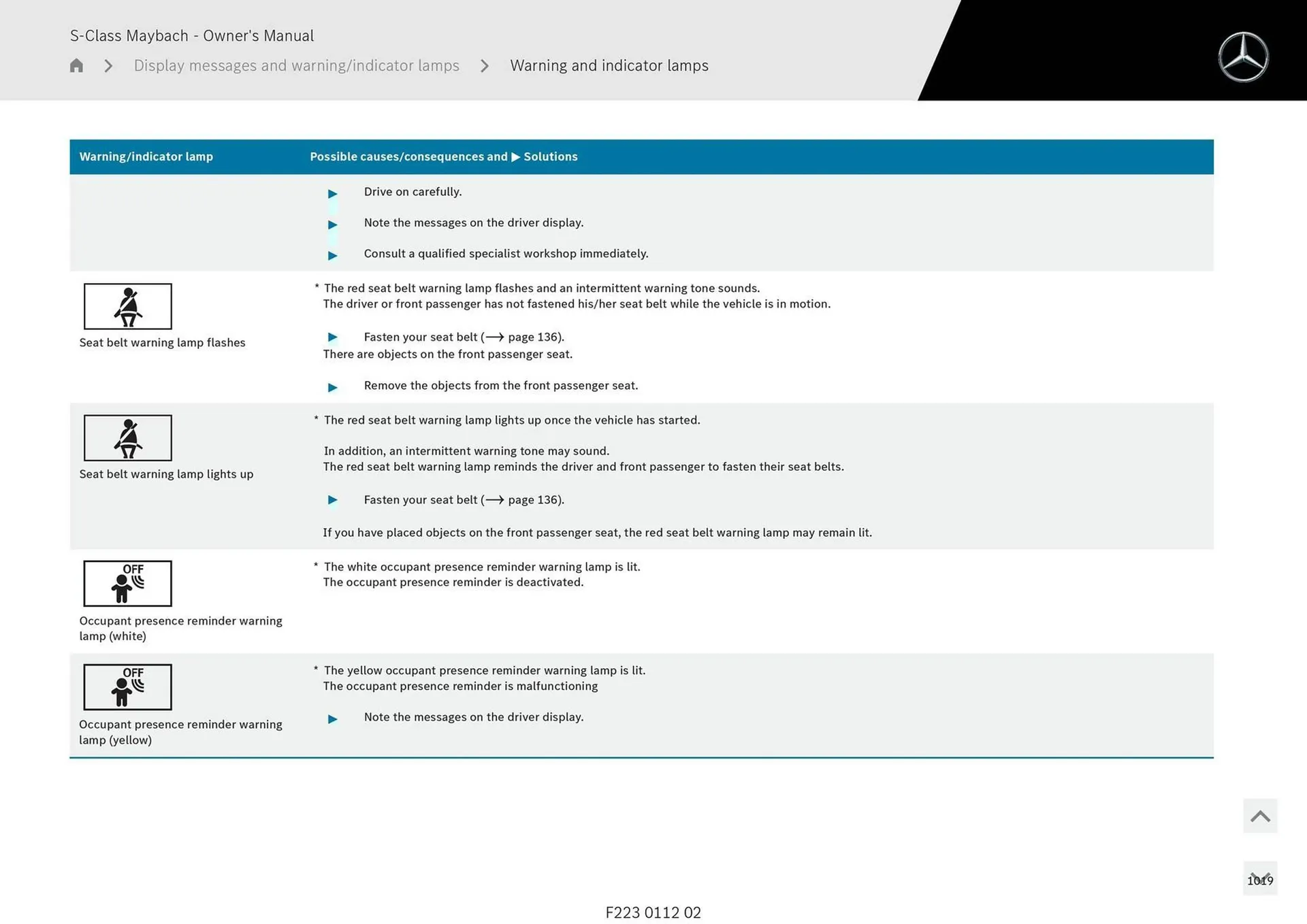 Mercedes-Benz catalogue - Catalogue valid from 1 May to 1 May 2026 - page 1019