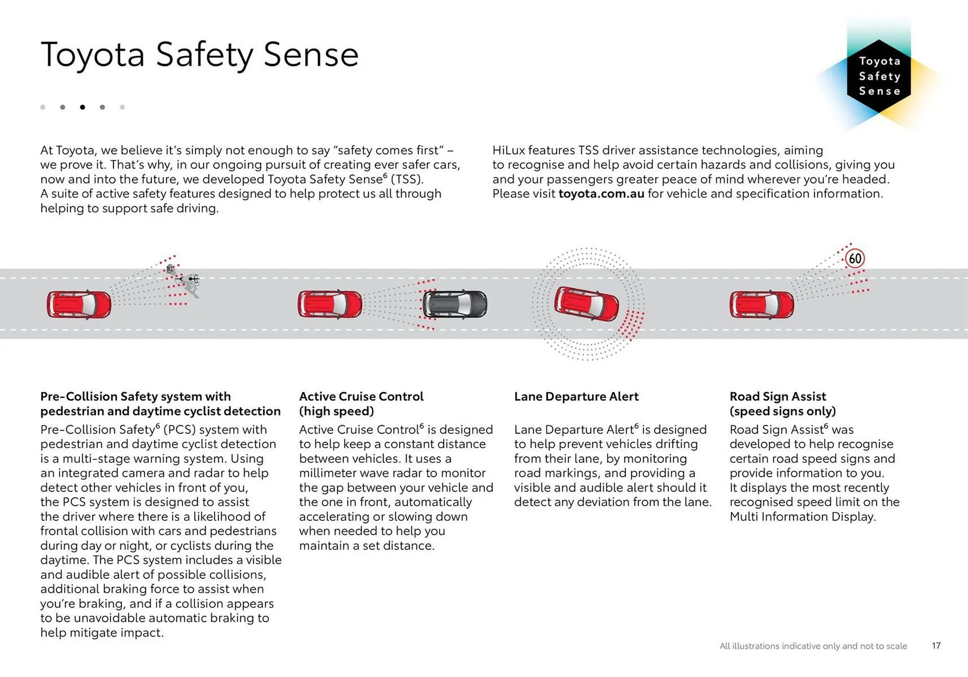 Toyota catalogue - Catalogue valid from 9 May to 9 May 2025 - page 17