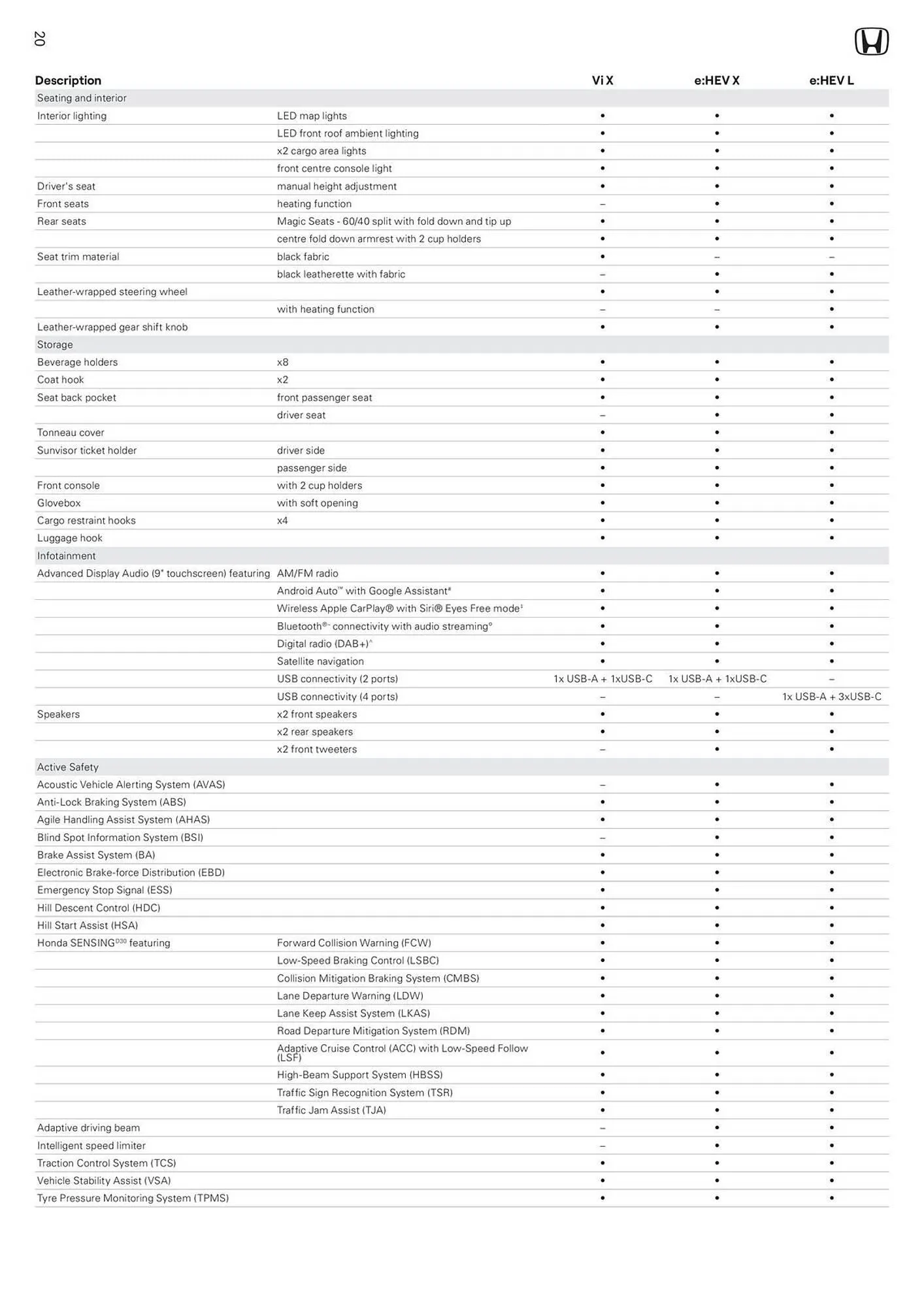 Honda catalogue - Catalogue valid from 7 January to 7 January 2026 - page 20