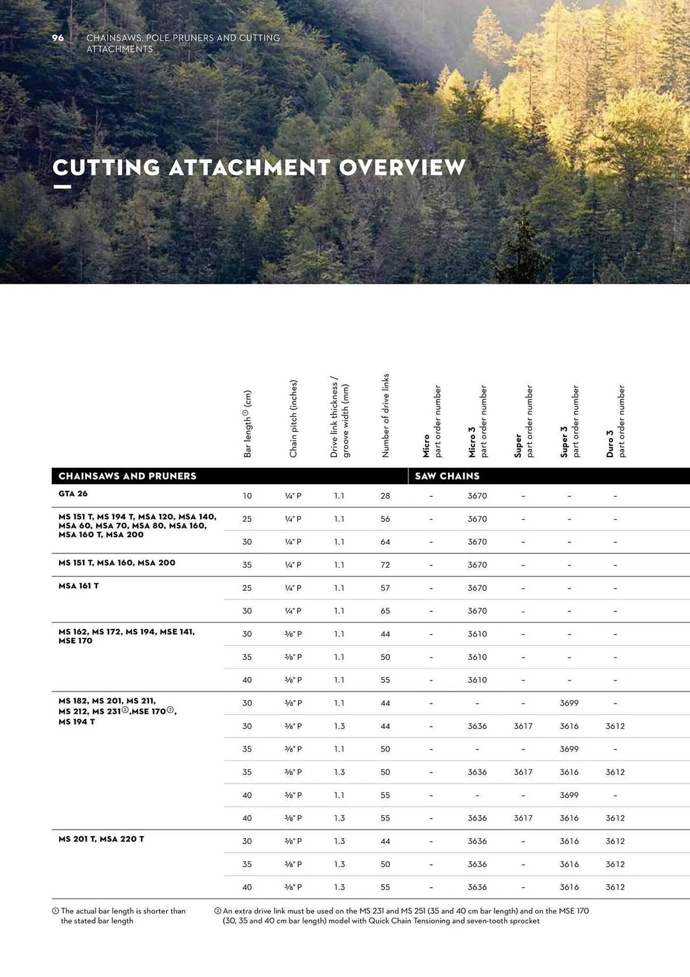 STIHL catalogue - Catalogue valid from 2 June to 30 June 2025 - page 96
