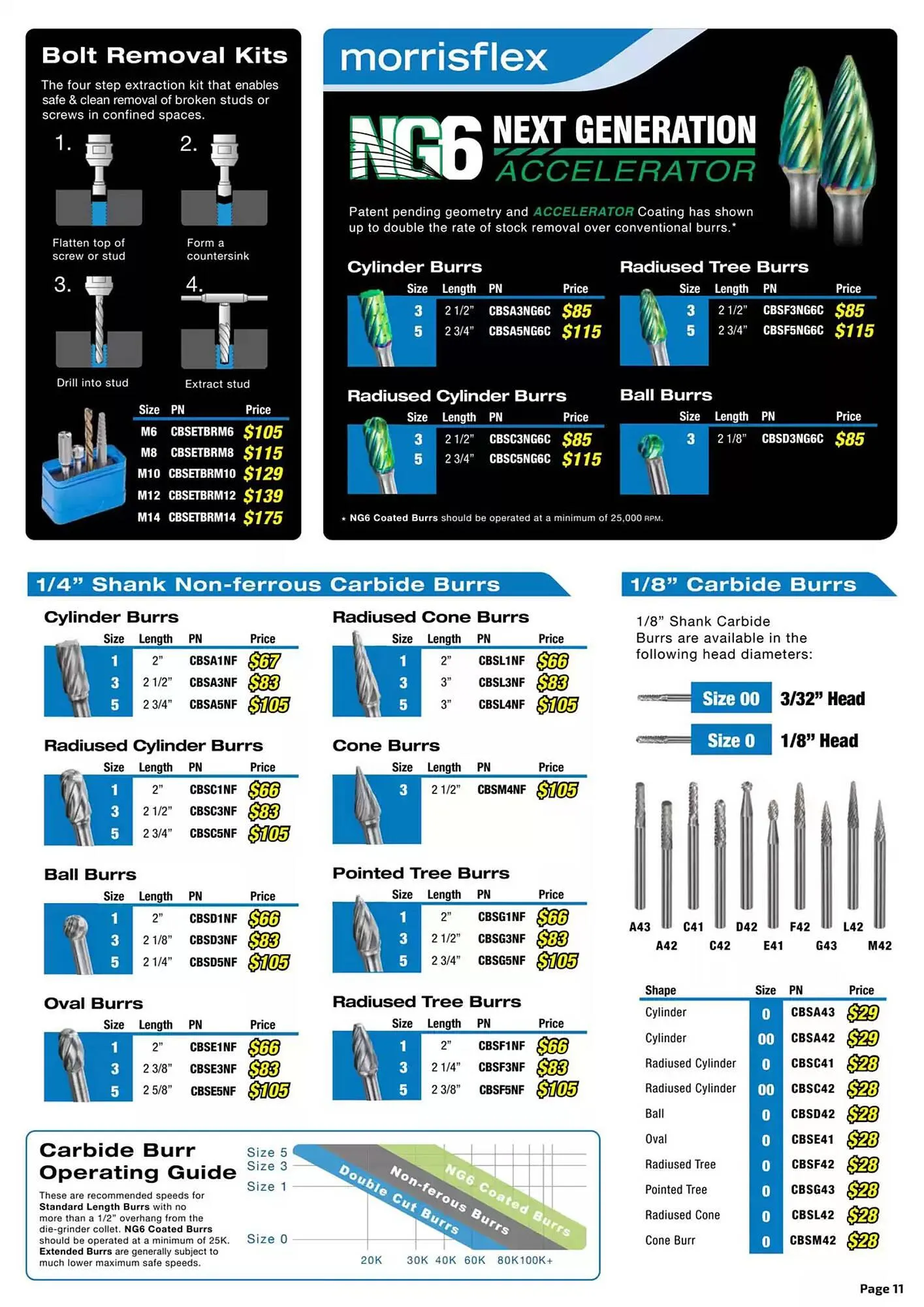 Kincrome catalogue - Catalogue valid from 14 April to 30 June 2025 - page 11