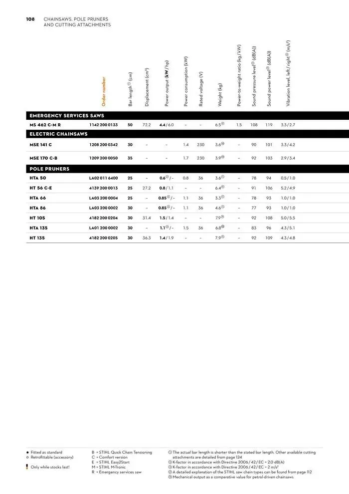 Catalogue 2024 - Catalogue valid from 26 June to 5 January 2025 - page 108