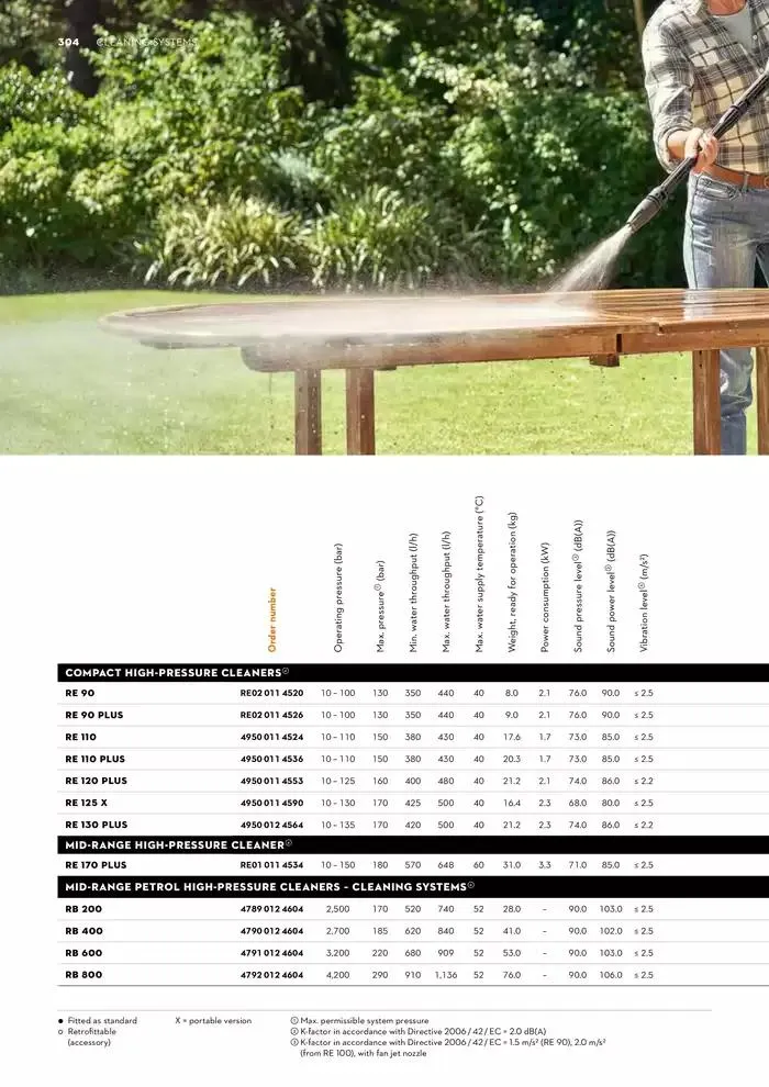 Catalogue 2024 - Catalogue valid from 26 June to 5 January 2025 - page 304