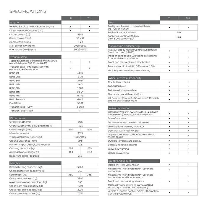 Patrol - Catalogue valid from 11 September to 11 September 2025 - page 16