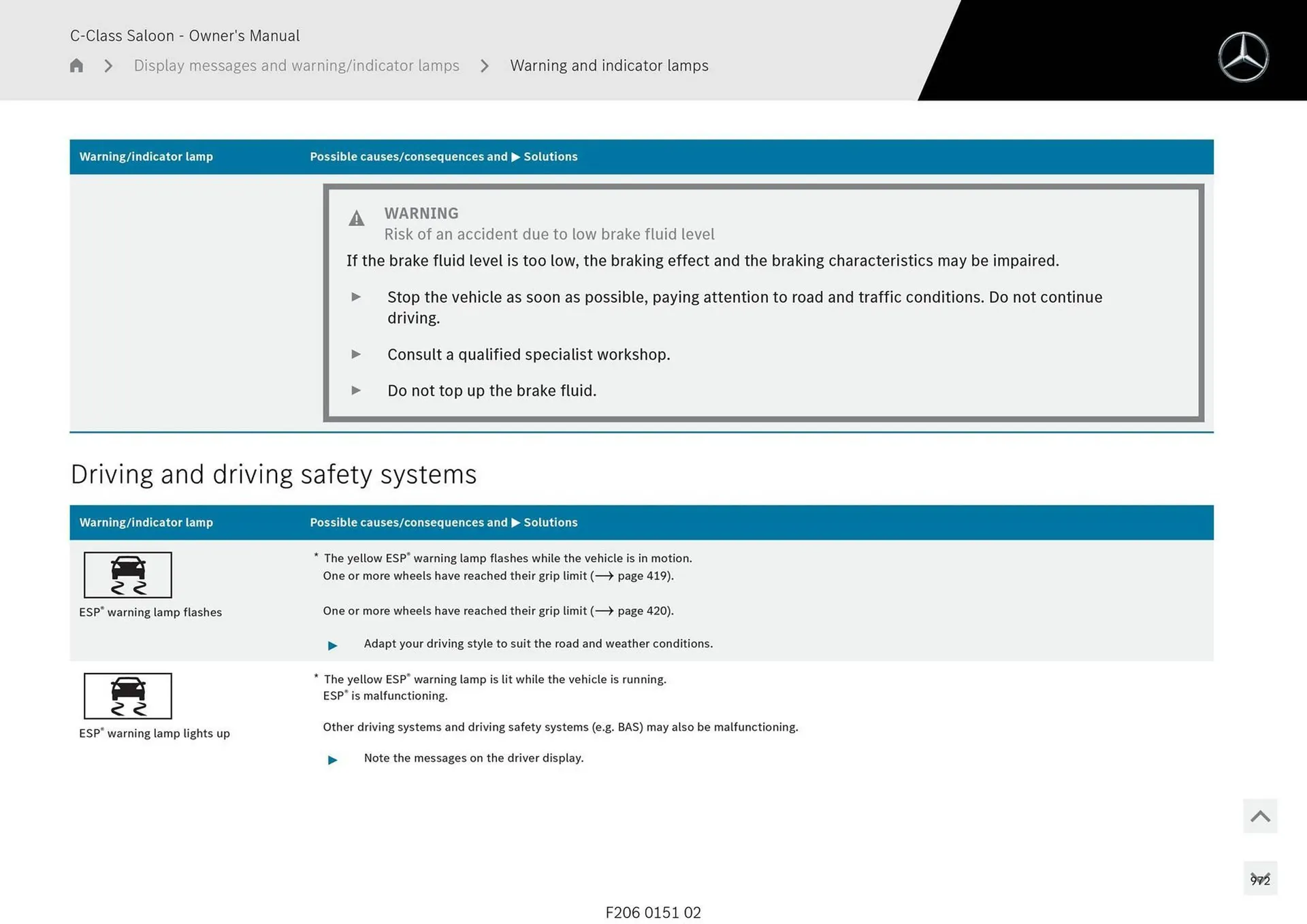 Mercedes-Benz catalogue - Catalogue valid from 28 April to 28 May 2025 - page 972