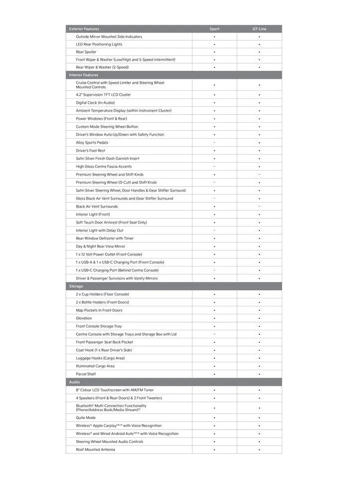 Picanto MY24 Specifications Sheet - Catalogue valid from 15 December to 31 December 2024 - page 3