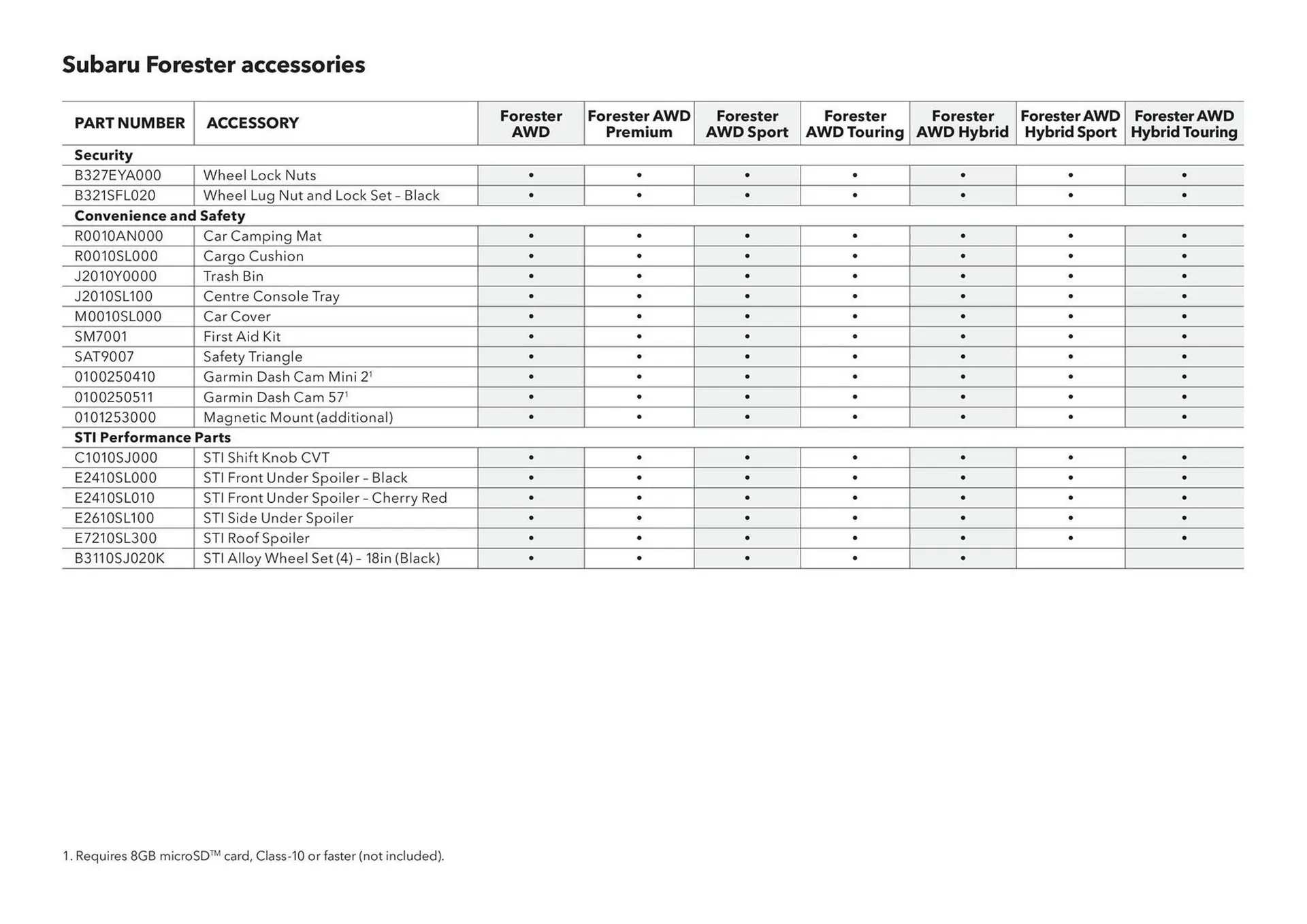 Subaru catalogue - Catalogue valid from 7 August to 7 August 2026 - page 43