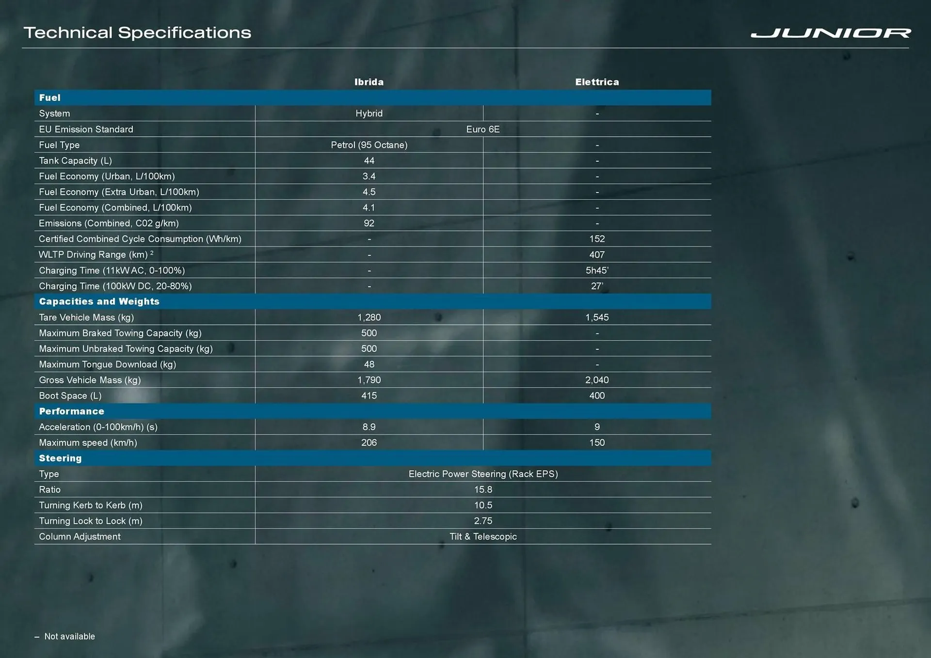 Alfa Romeo catalogue - Catalogue valid from 7 August to 31 December 2025 - page 8