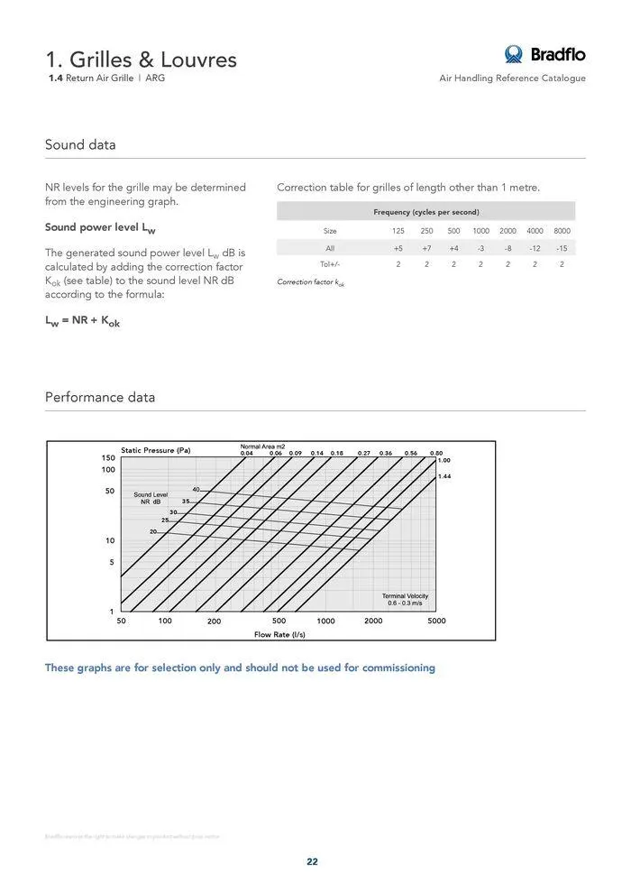 Bradflo - Catalogue valid from 24 May to 24 May 2025 - page 22