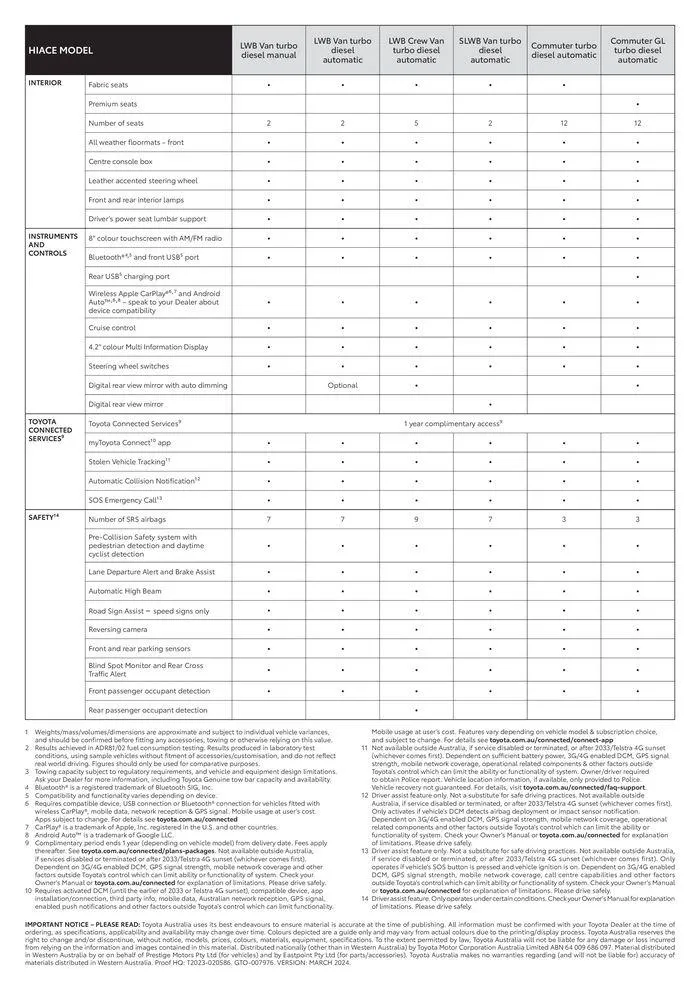 Toyota HiAce Specification Sheet - Catalogue valid from 8 May to 31 December 2024 - page 3