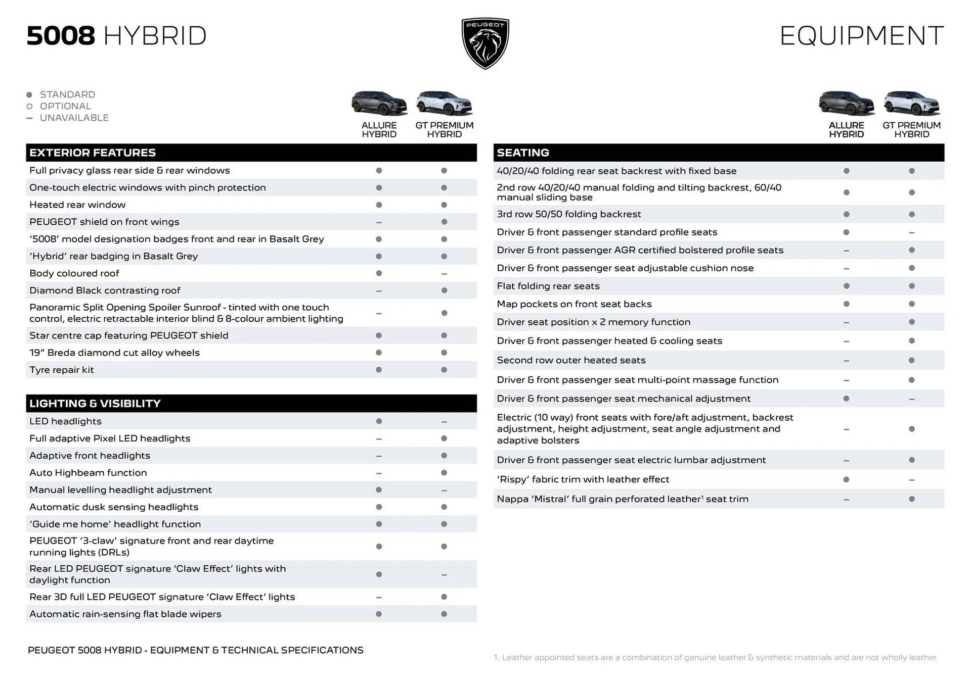 Peugeot catalogue - Catalogue valid from 23 June to 23 June 2026 - page 5