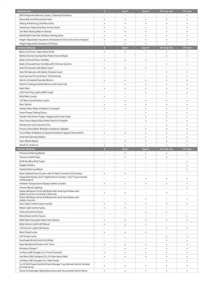 Kia Carnival 25 - Catalogue valid from 20 December to 20 December 2025 - page 4