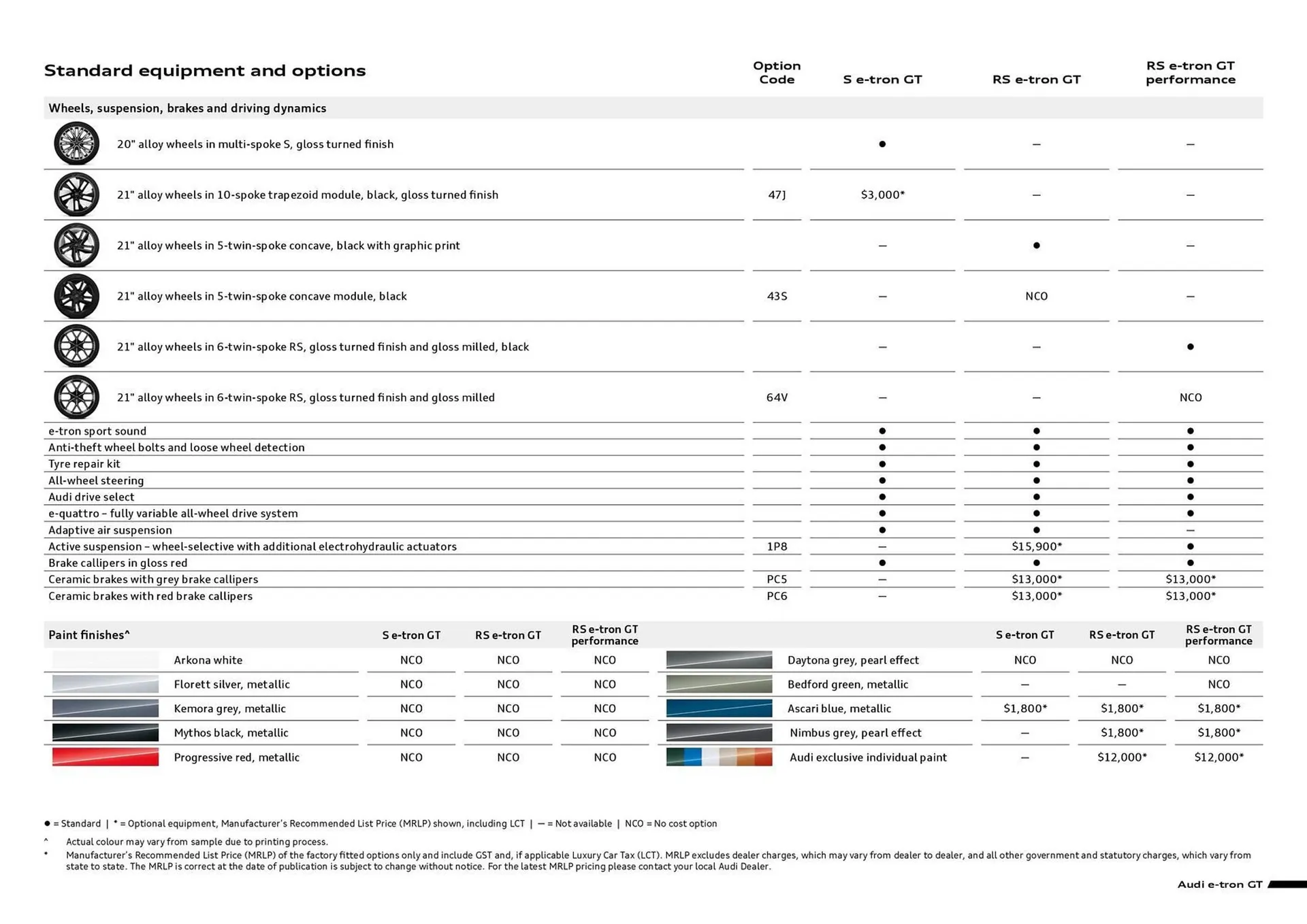 Audi catalogue - Catalogue valid from 17 December to 17 December 2026 - page 4