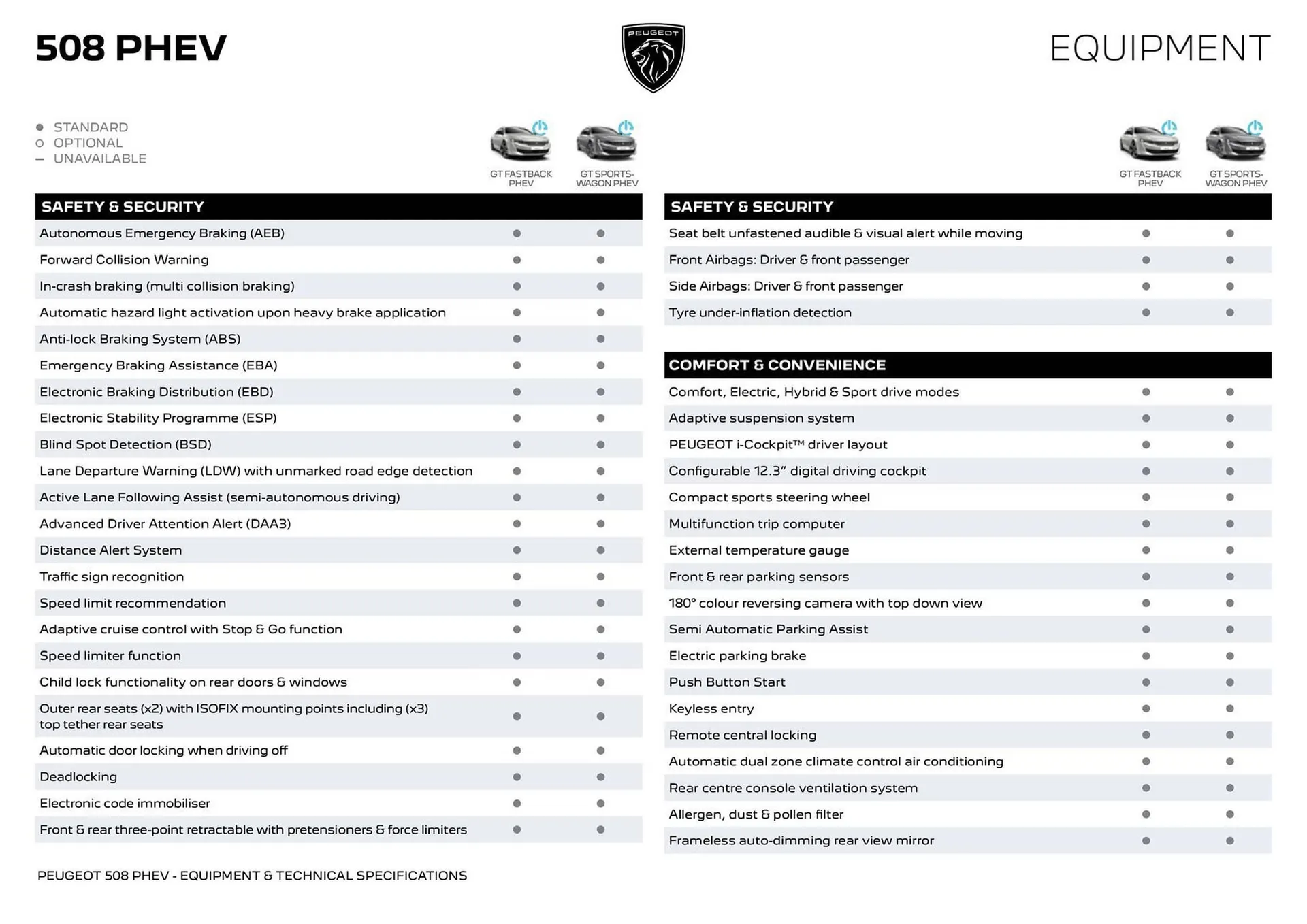 Peugeot catalogue - Catalogue valid from 17 October to 31 October 2025 - page 9