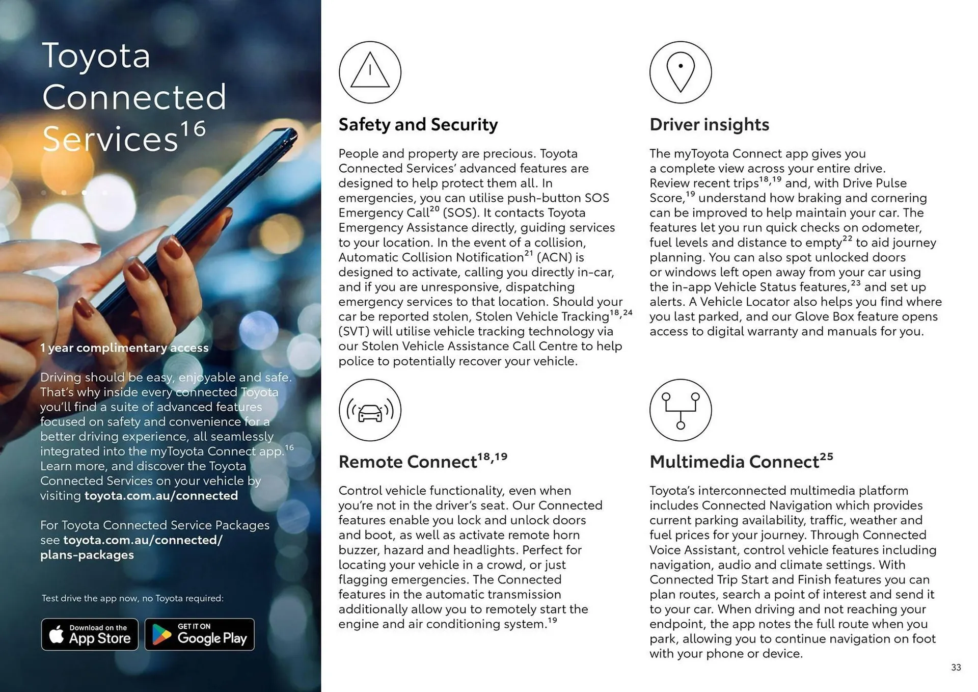 Toyota catalogue - Catalogue valid from 20 June to 20 June 2026 - page 33