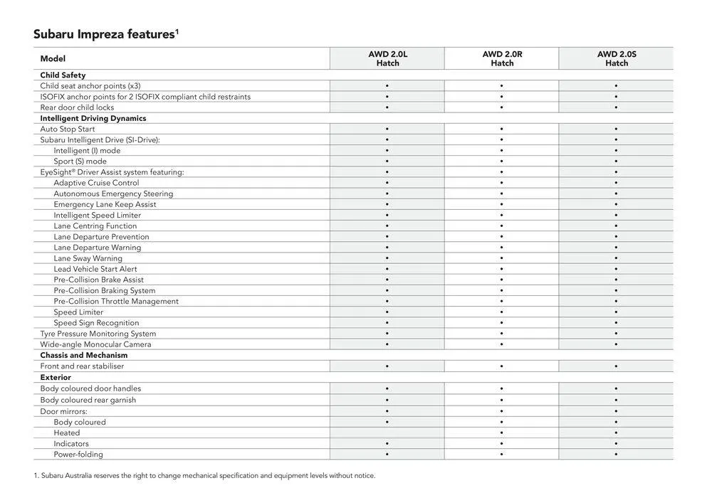 Impreza All-Wheel Drive  - Catalogue valid from 8 May to 8 May 2025 - page 19