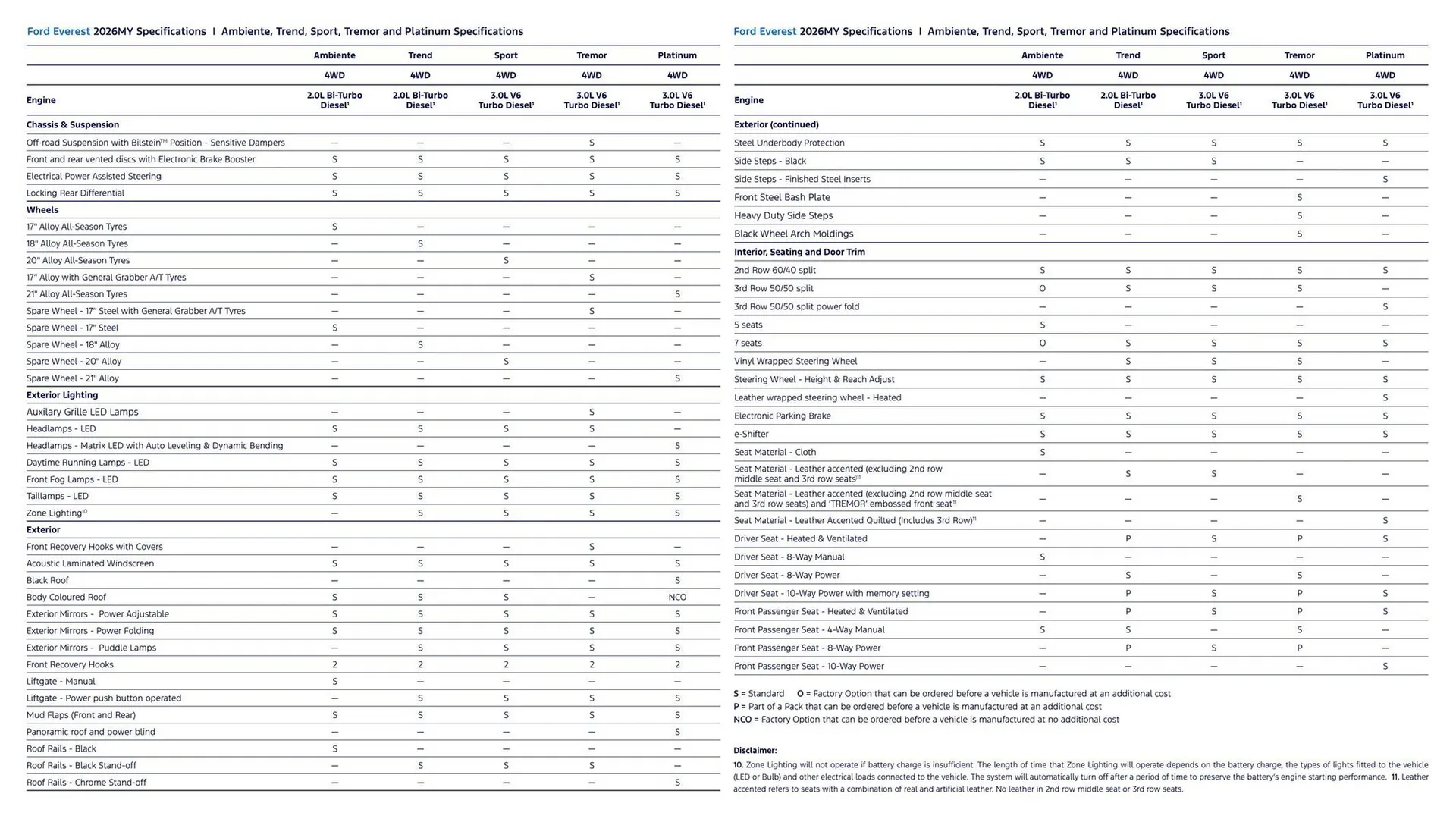 Ford catalogue - Catalogue valid from 7 April to 7 April 2027 - page 3