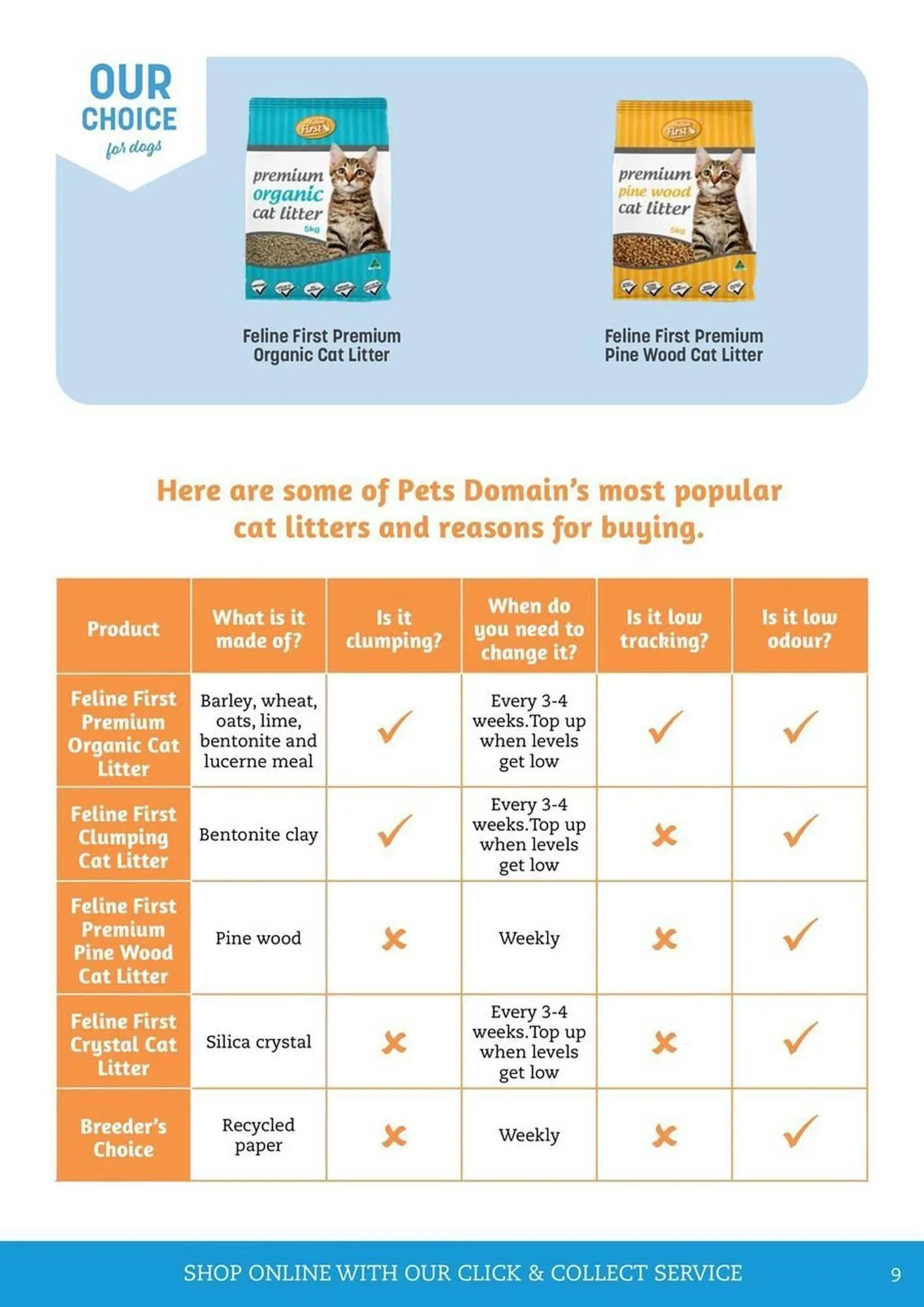 Pets Domain catalogue - Catalogue valid from 1 April to 30 June 2025 - page 9