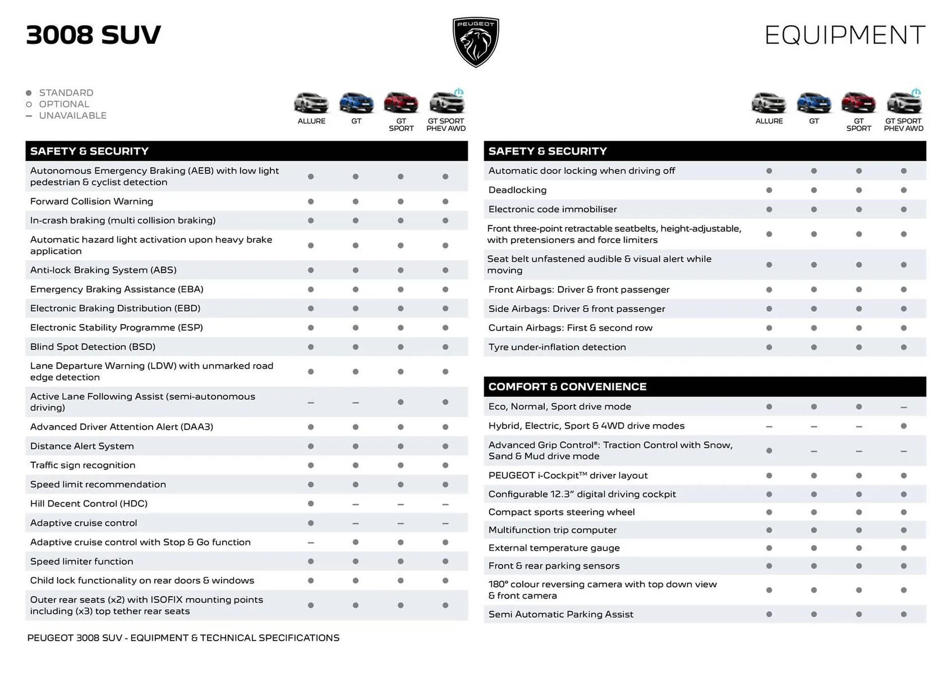 Peugeot catalogue - Catalogue valid from 12 May to 18 May 2025 - page 2