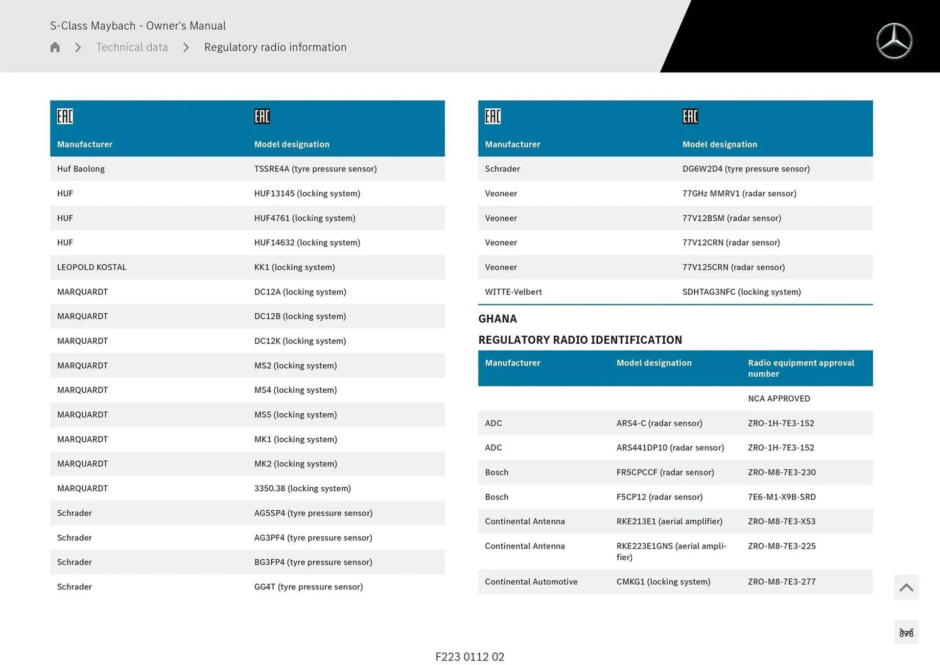 Mercedes-Benz catalogue - Catalogue valid from 1 May to 1 May 2026 - page 878