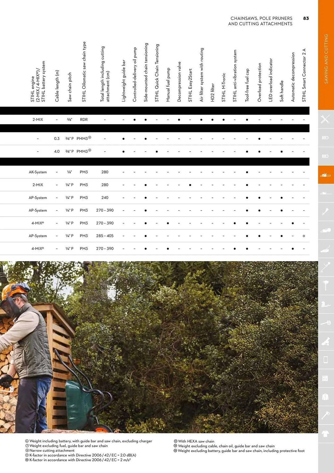STIHL catalogue - Catalogue valid from 2 June to 30 June 2025 - page 83