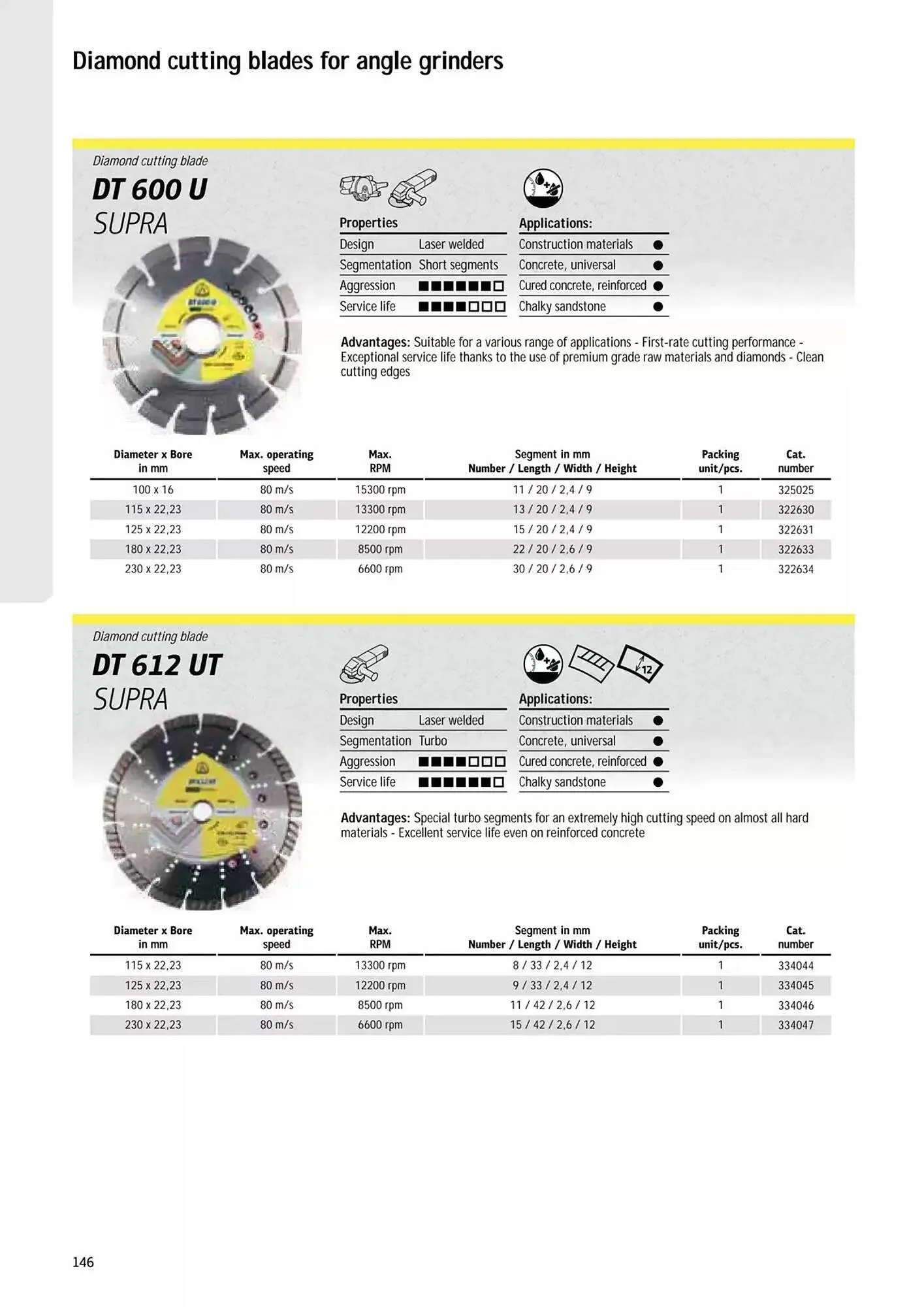 Kincrome catalogue - Catalogue valid from 5 November to 31 December 2025 - page 51