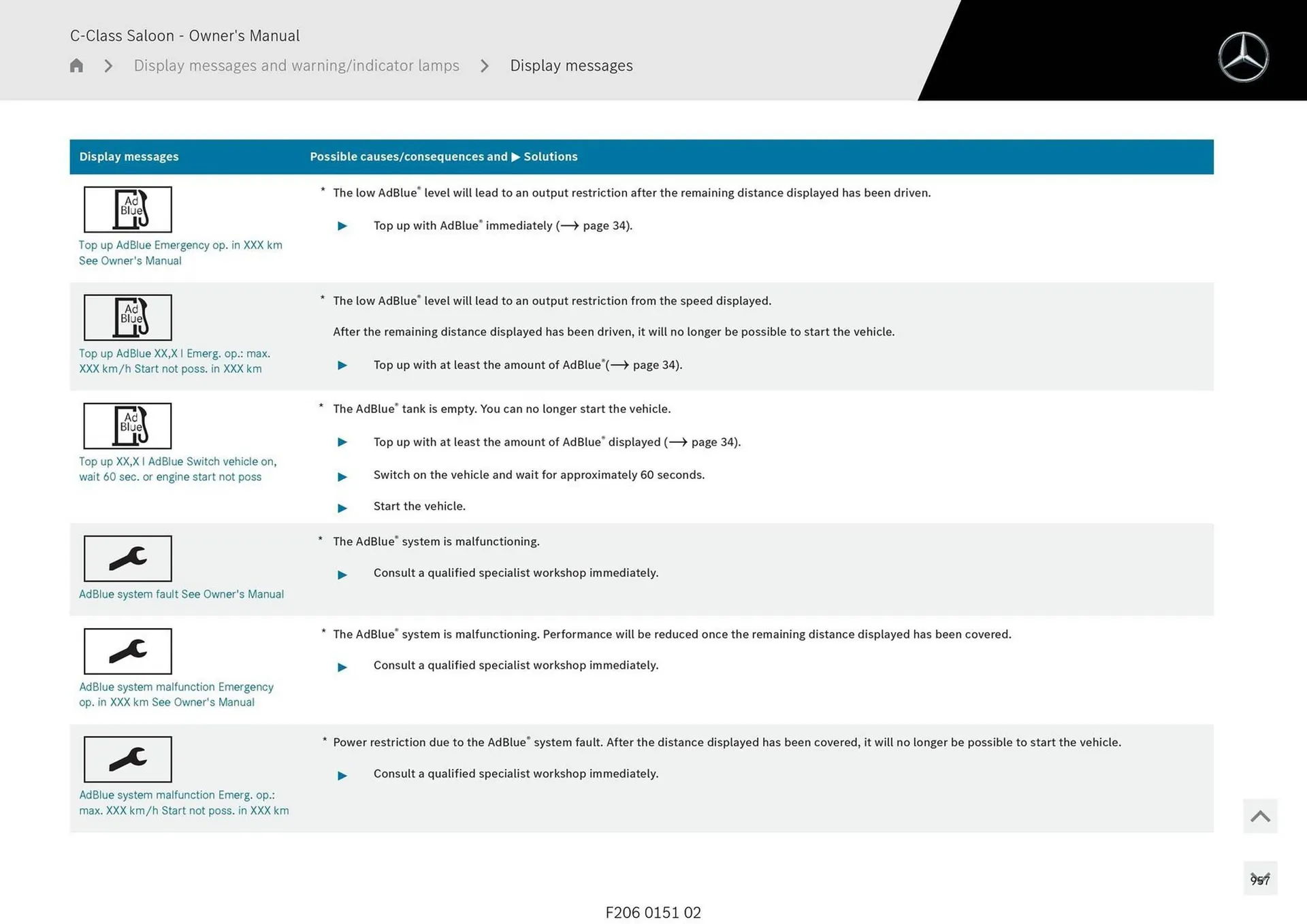 Mercedes-Benz catalogue - Catalogue valid from 28 April to 28 May 2025 - page 957
