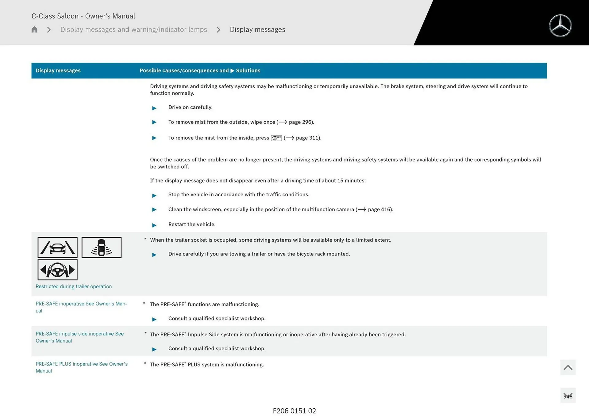 Mercedes-Benz catalogue - Catalogue valid from 28 April to 28 May 2025 - page 948