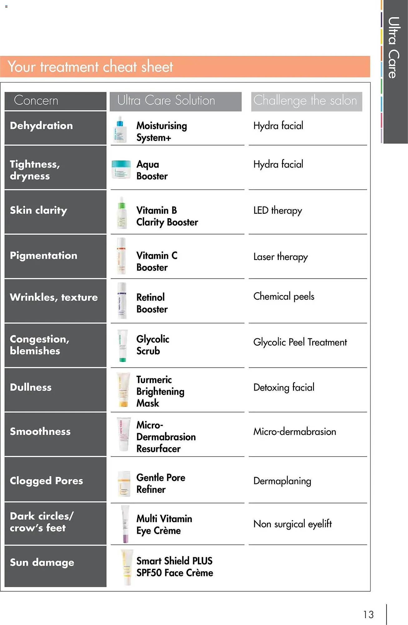 Nutrimetics catalogue - Catalogue valid from 31 December to 31 December 2026 - page 13