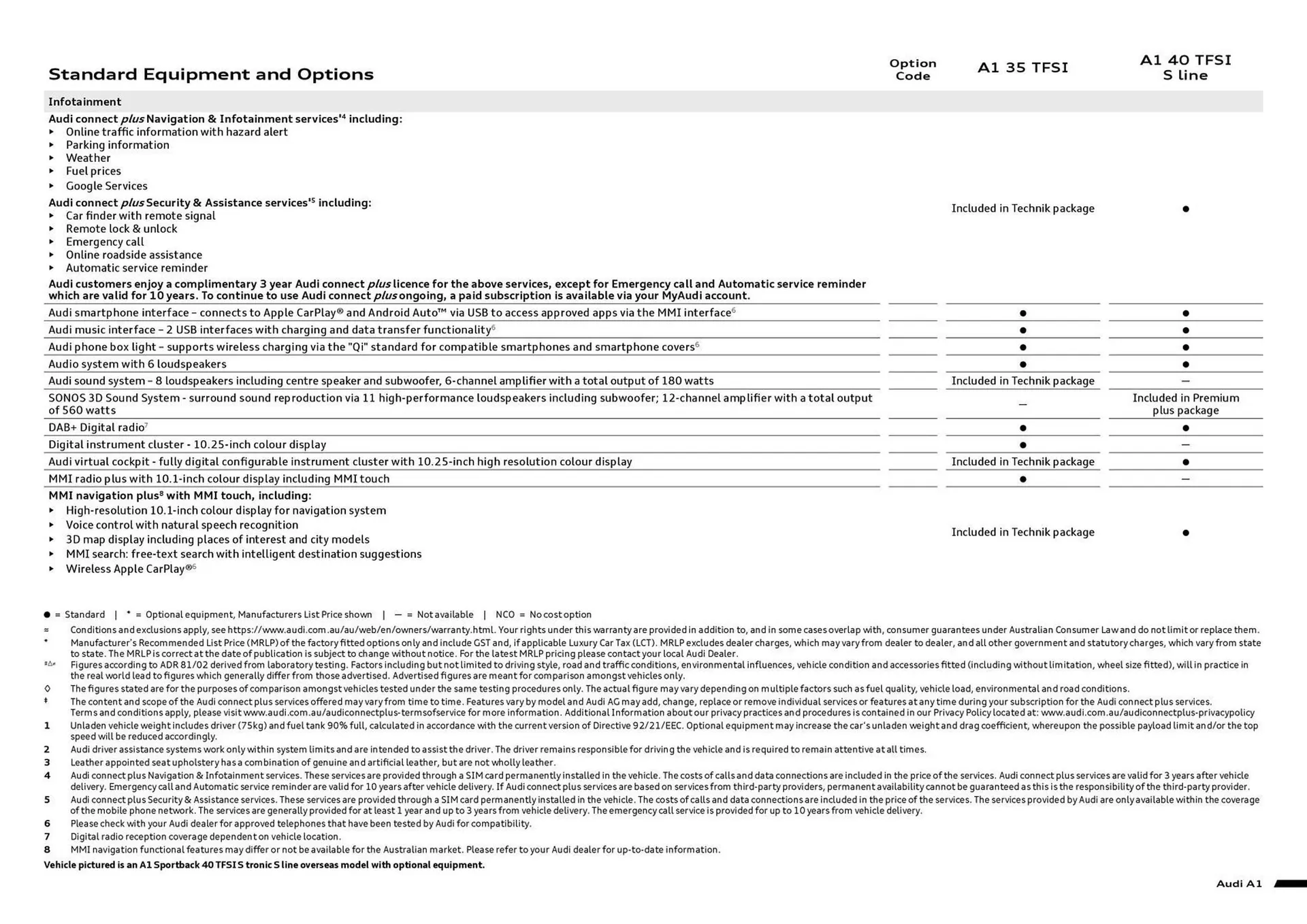 Audi catalogue - Catalogue valid from 7 August to 7 August 2026 - page 7