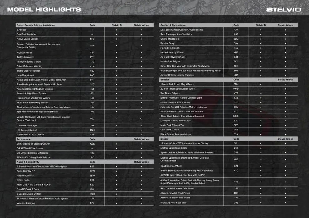 Stelvio - Catalogue valid from 21 June to 21 June 2024 - page 3
