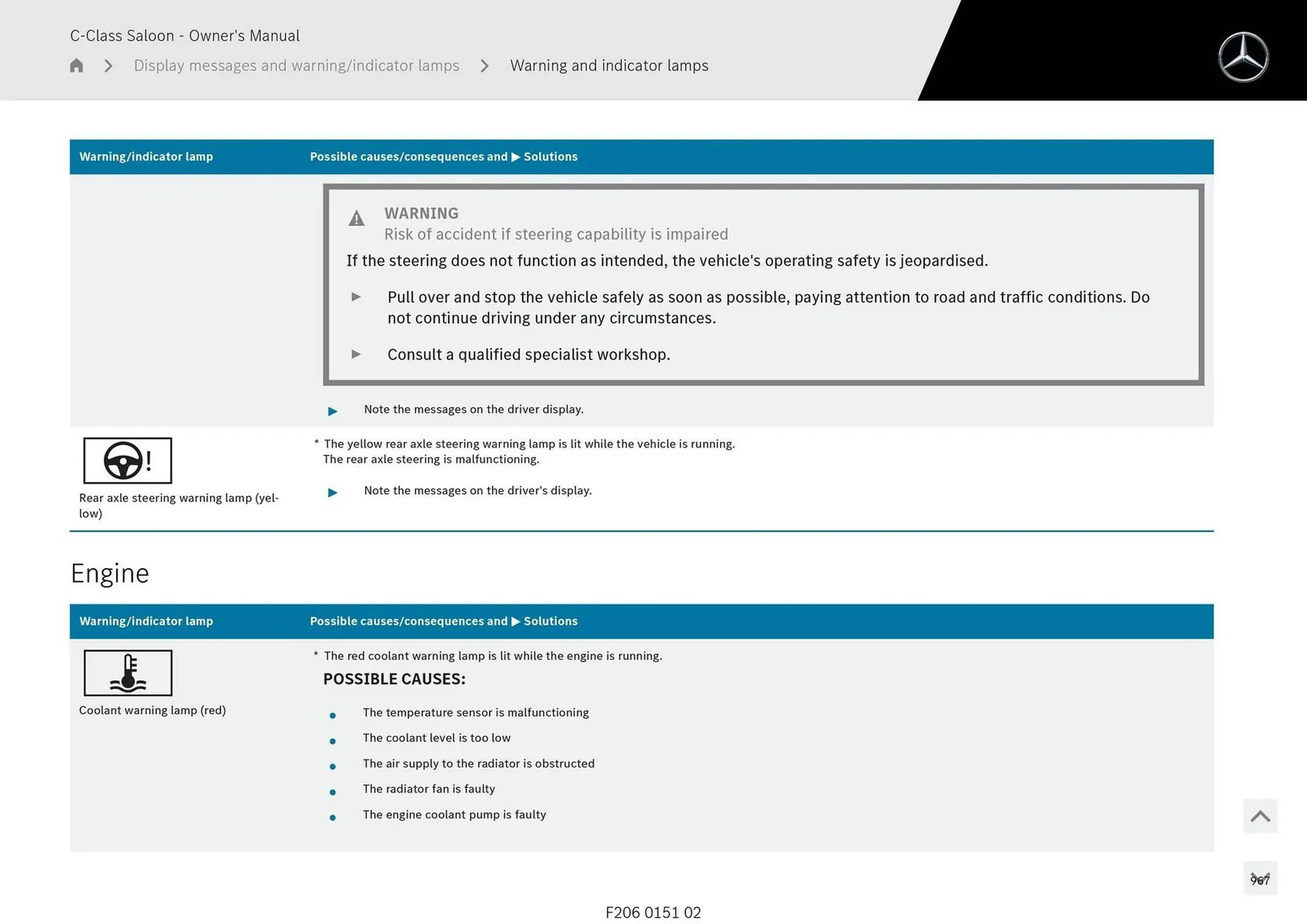 Mercedes-Benz catalogue - Catalogue valid from 28 April to 28 May 2025 - page 967