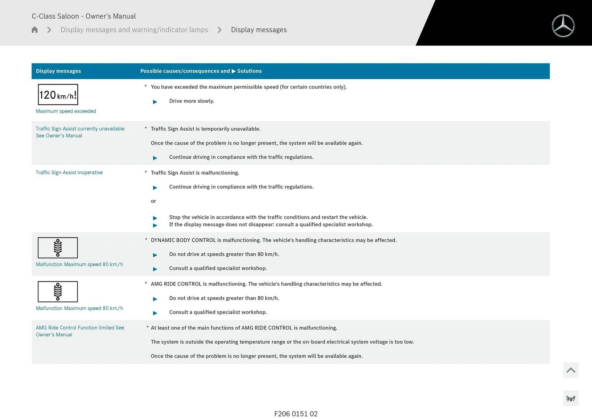 Mercedes-Benz catalogue - Catalogue valid from 28 April to 28 May 2025 - page 937