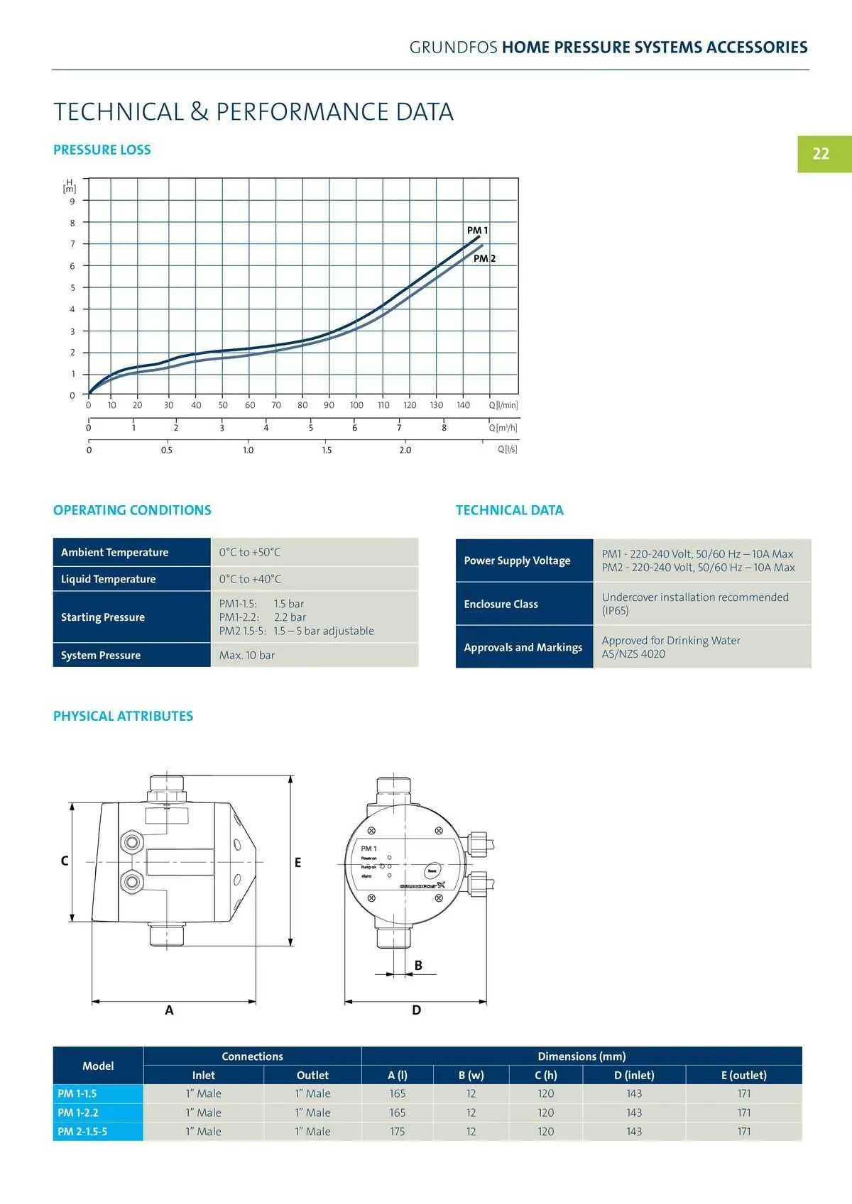 Reece Catalogue - Catalogue valid from 22 January to 31 December 2024 - page 19