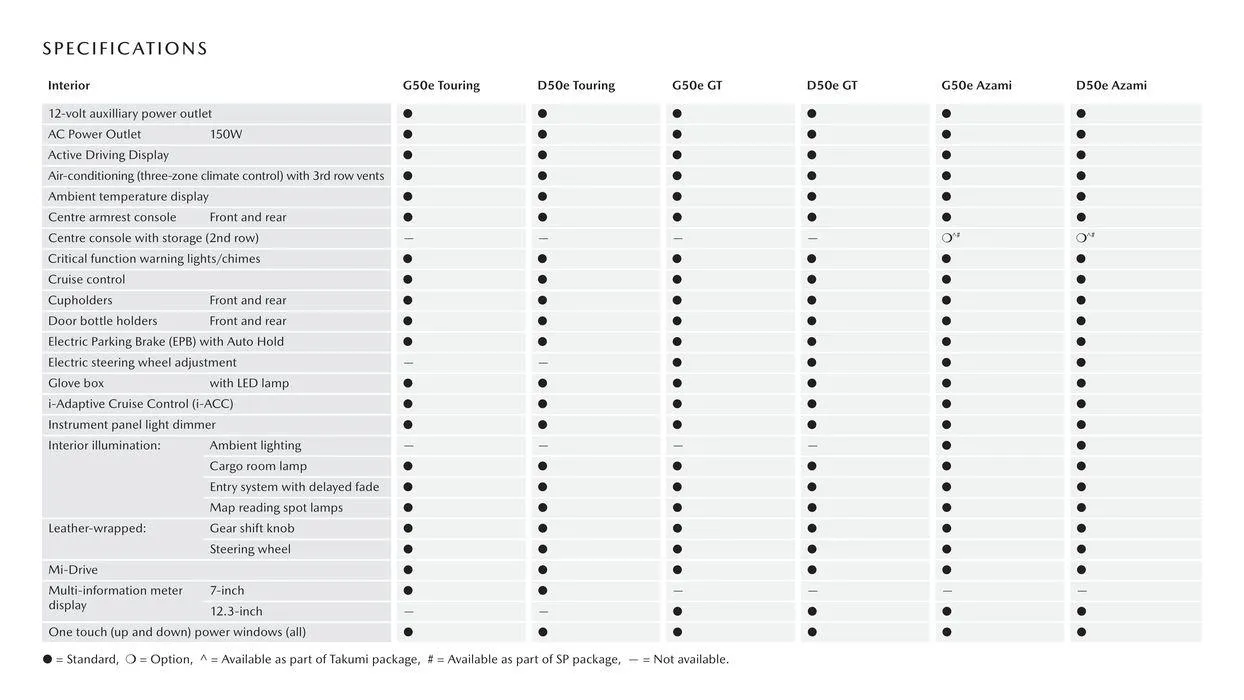 CX - 90 - Catalogue valid from 11 September to 11 September 2025 - page 14