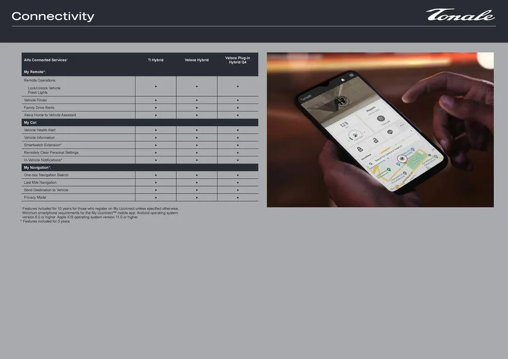 Tonale - Catalogue valid from 28 December to 30 April 2025 - page 5